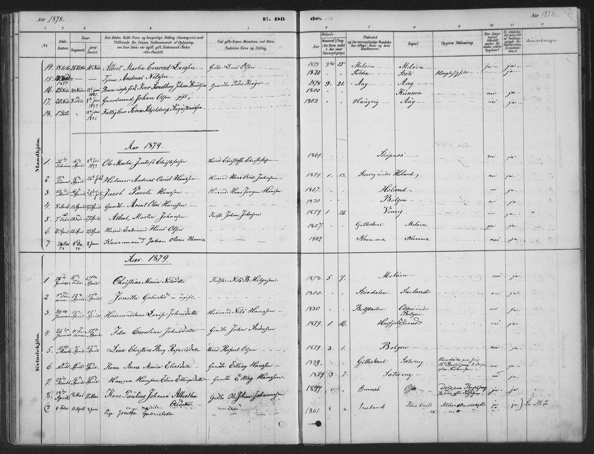 Ministerialprotokoller, klokkerbøker og fødselsregistre - Nordland, SAT/A-1459/843/L0627: Ministerialbok nr. 843A02, 1878-1908, s. 75