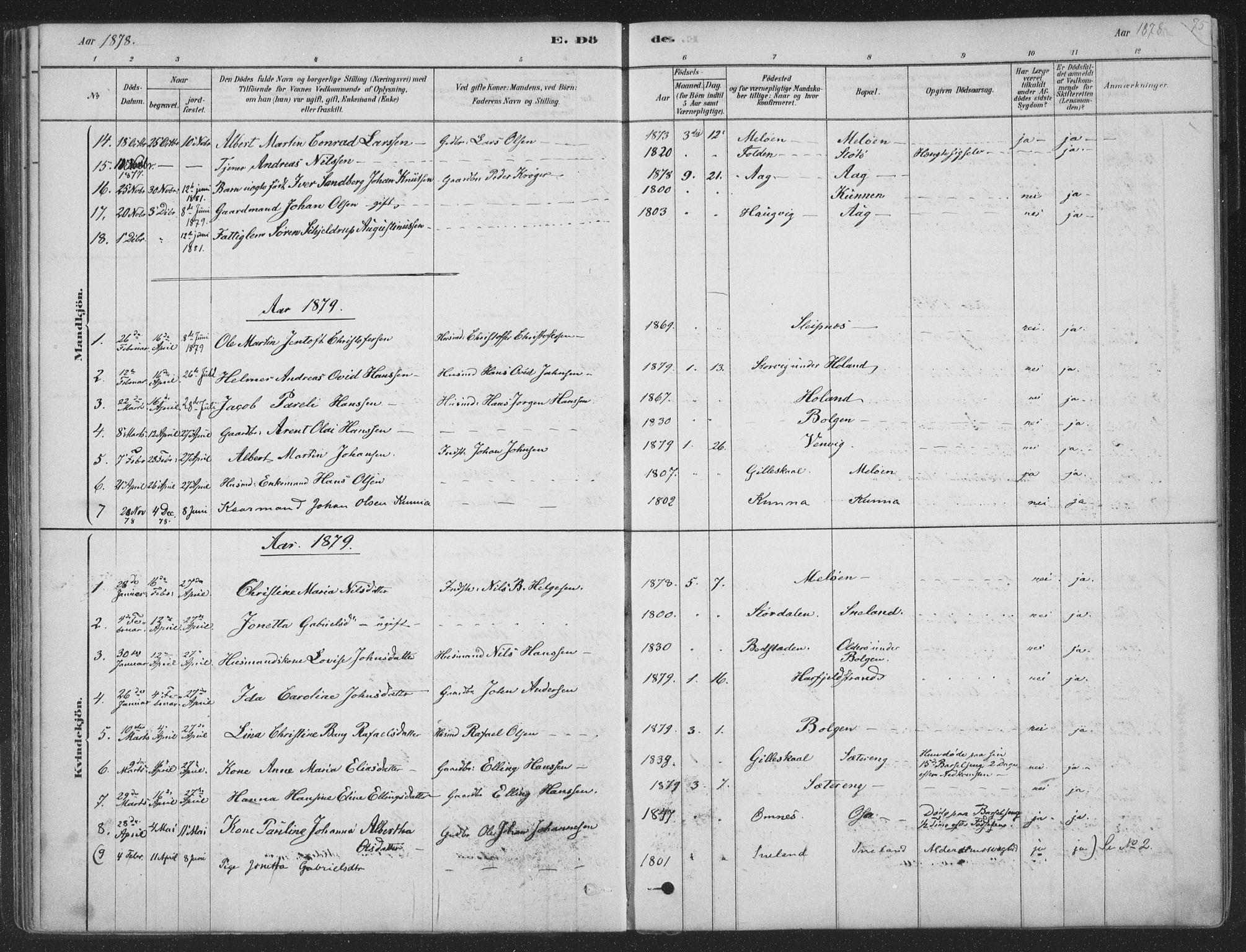 Ministerialprotokoller, klokkerbøker og fødselsregistre - Nordland, AV/SAT-A-1459/843/L0627: Ministerialbok nr. 843A02, 1878-1908, s. 75