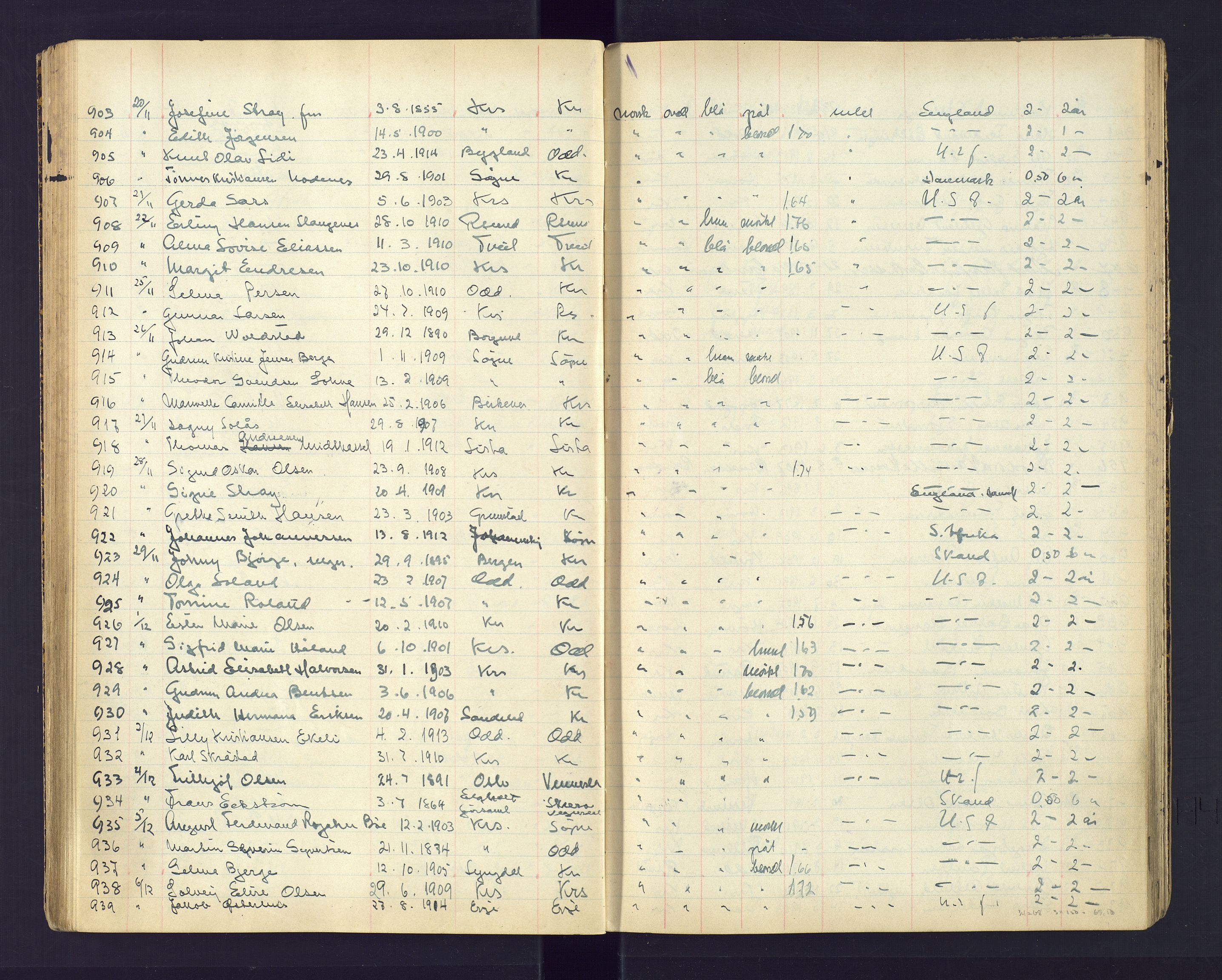 Kristiansand politikammer, AV/SAK-1243-0004/K/Ka/L0232: Passprotokoll foreviste reisepass, 1928-1934, s. 64