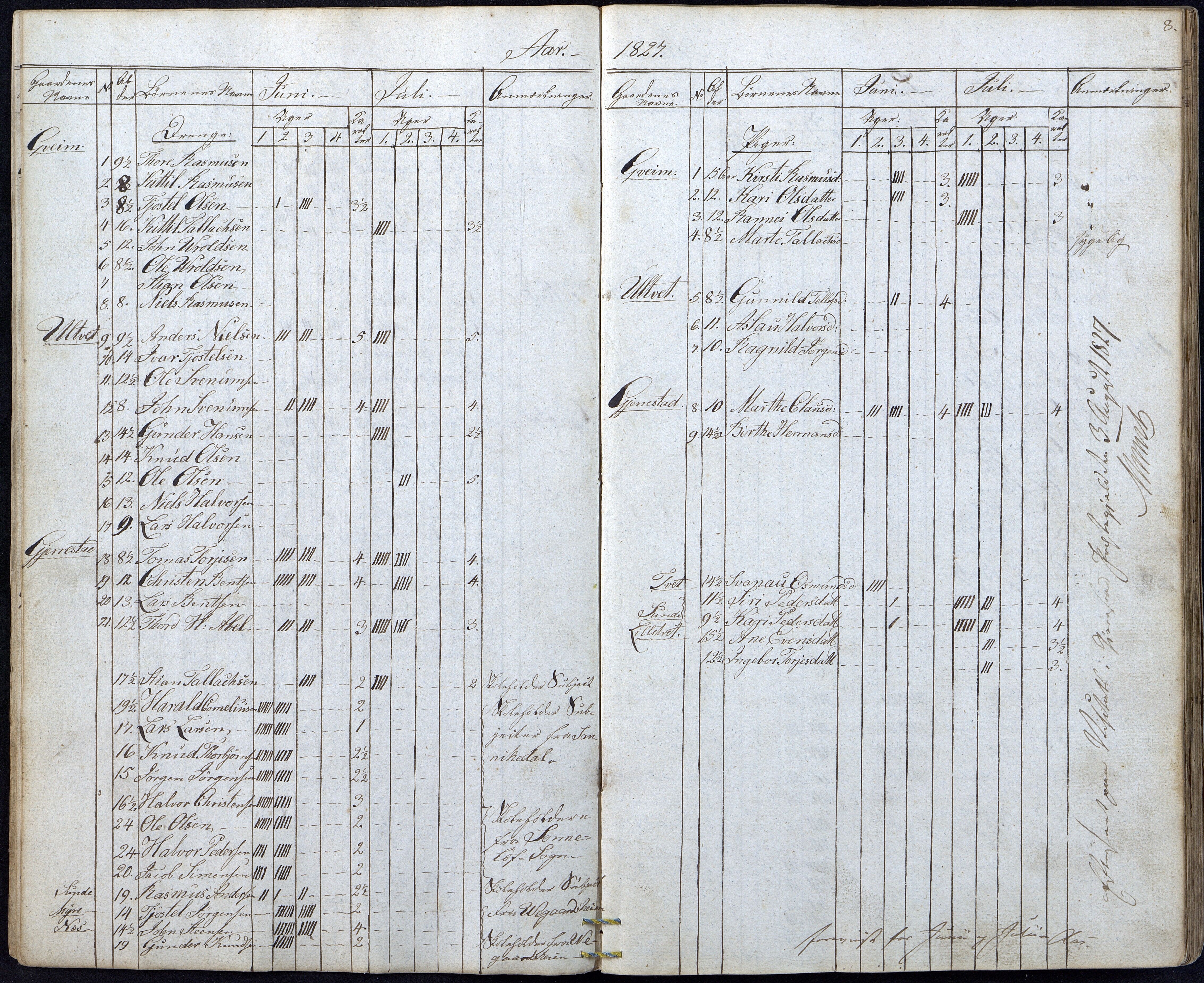 Gjerstad Kommune, Gjerstad Skole, AAMA/KA0911-550a/F01/L0003: Dagbok, 1826-1849, s. 8