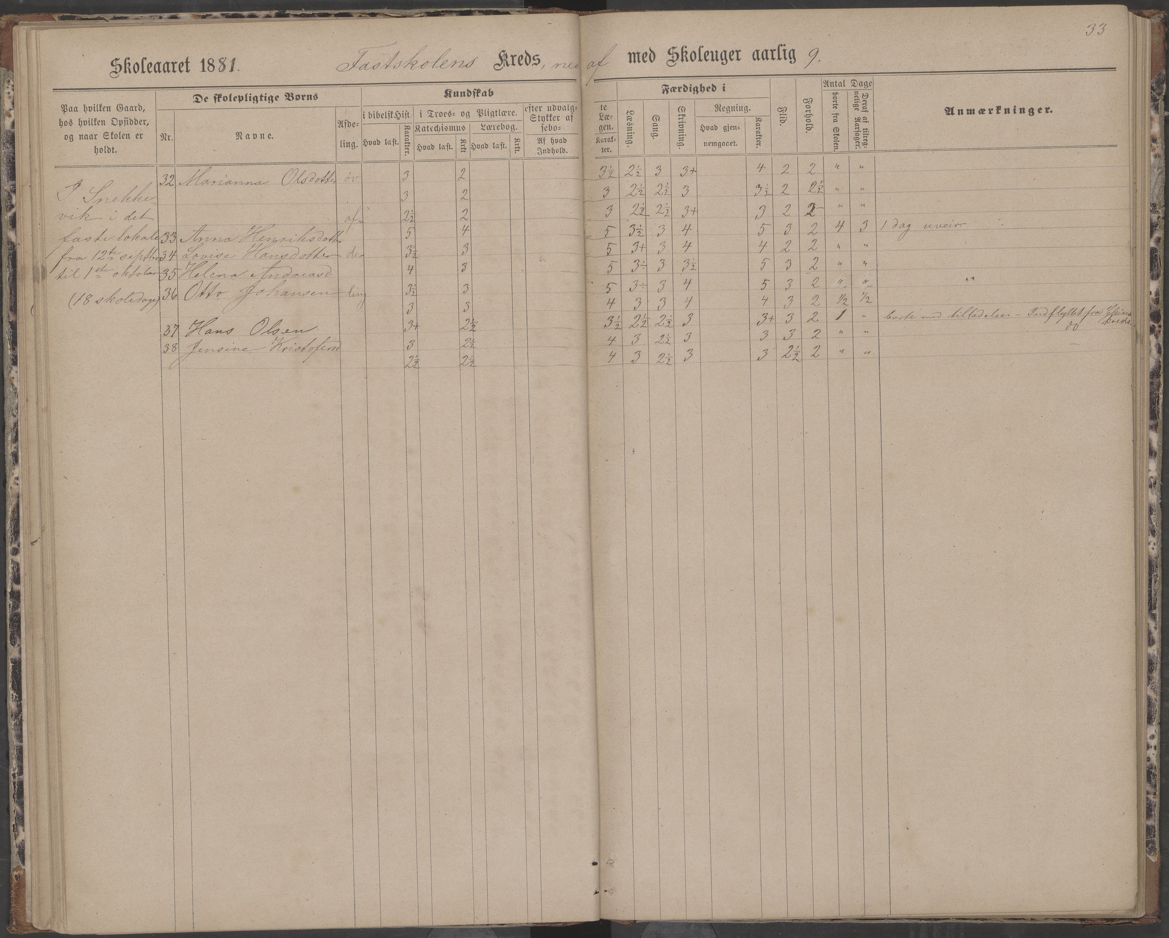 Dønna kommune. Dønnes fastskole, AIN/K-18270.510.01/442/L0004: Skoleprotokoll, 1880-1887