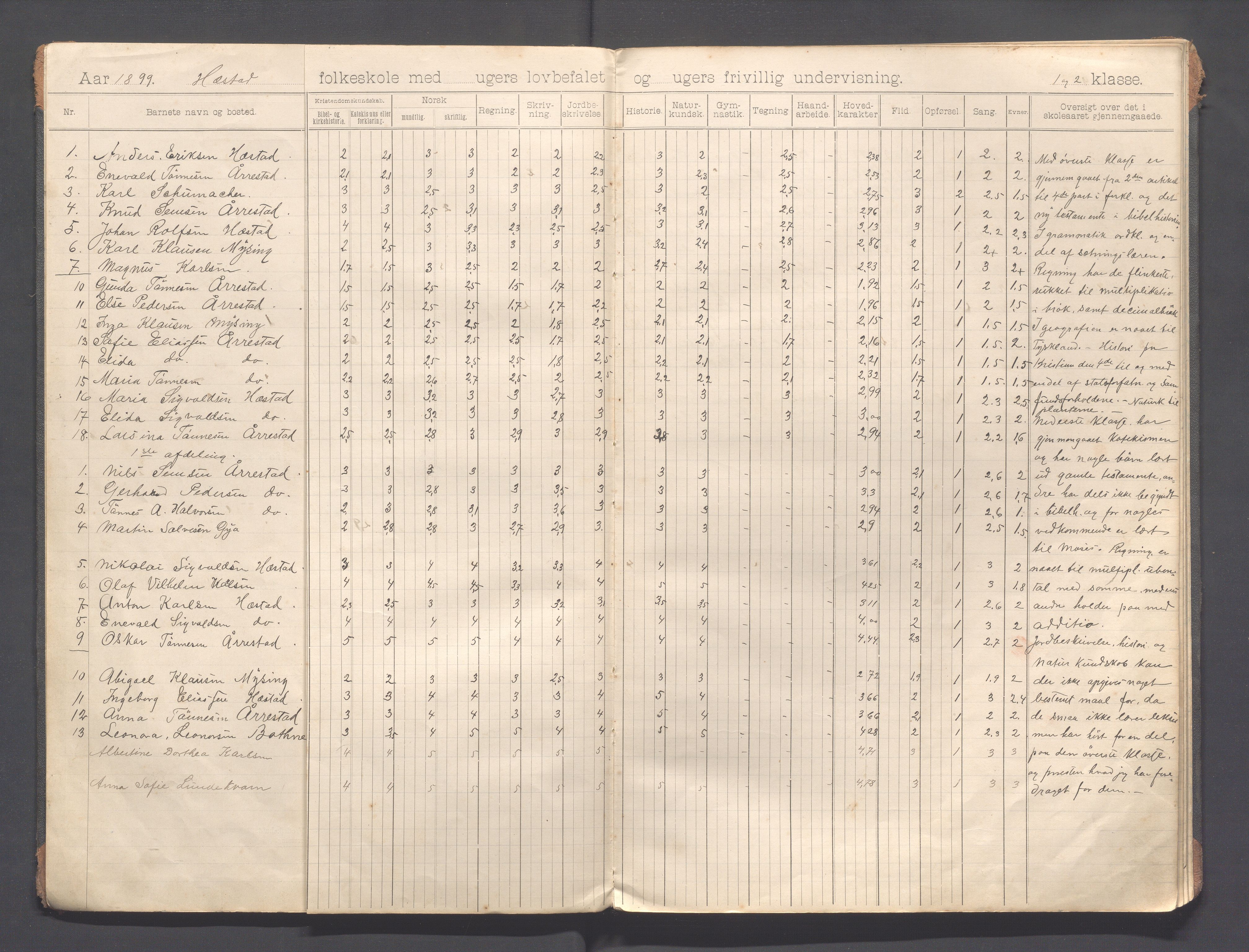 Helleland kommune - Skolekommisjonen/skolestyret, IKAR/K-100486/H/L0013: Skoleprotokoll - Hæstad, Øen,Årrestad,Terland, 1899-1909, s. 4