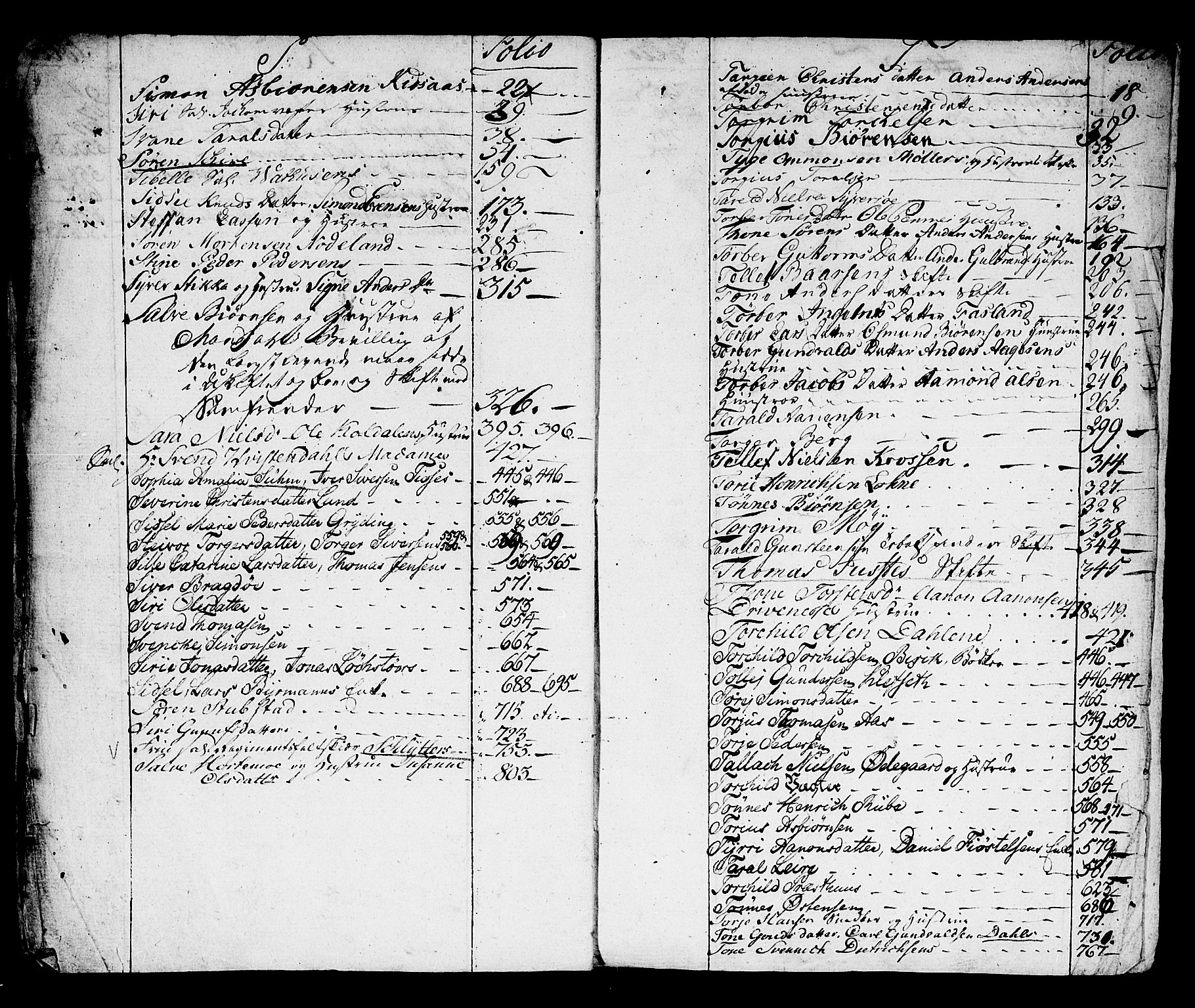 Kristiansand byrett, AV/SAK-1223-0001/H/Hc/L0012: Skifteprotokoll nr. 8, med register, 1778-1794