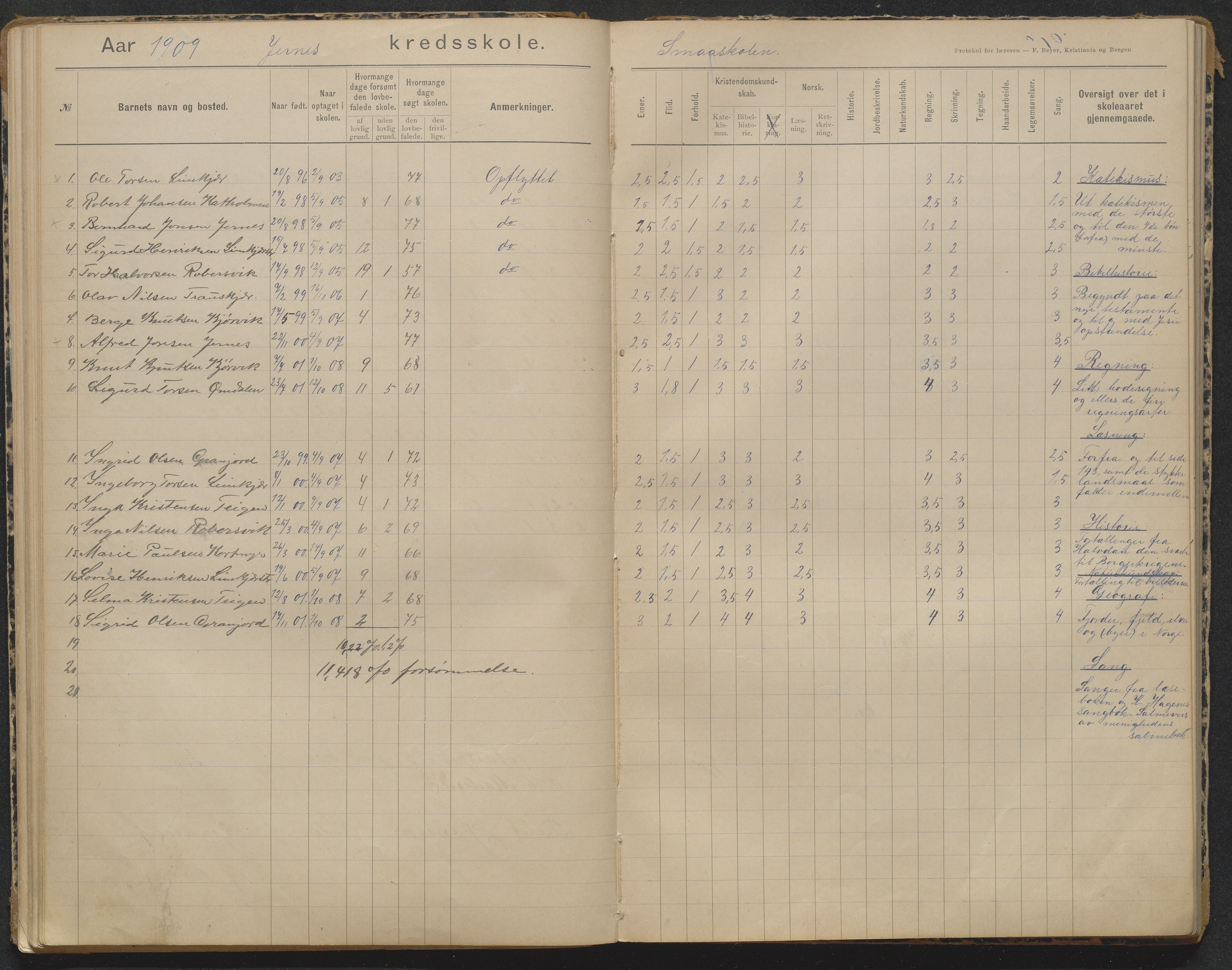 Søndeled kommune, AAKS/KA0913-PK/1/05/05b/L0004: Karakterprotokoll, 1893-1942