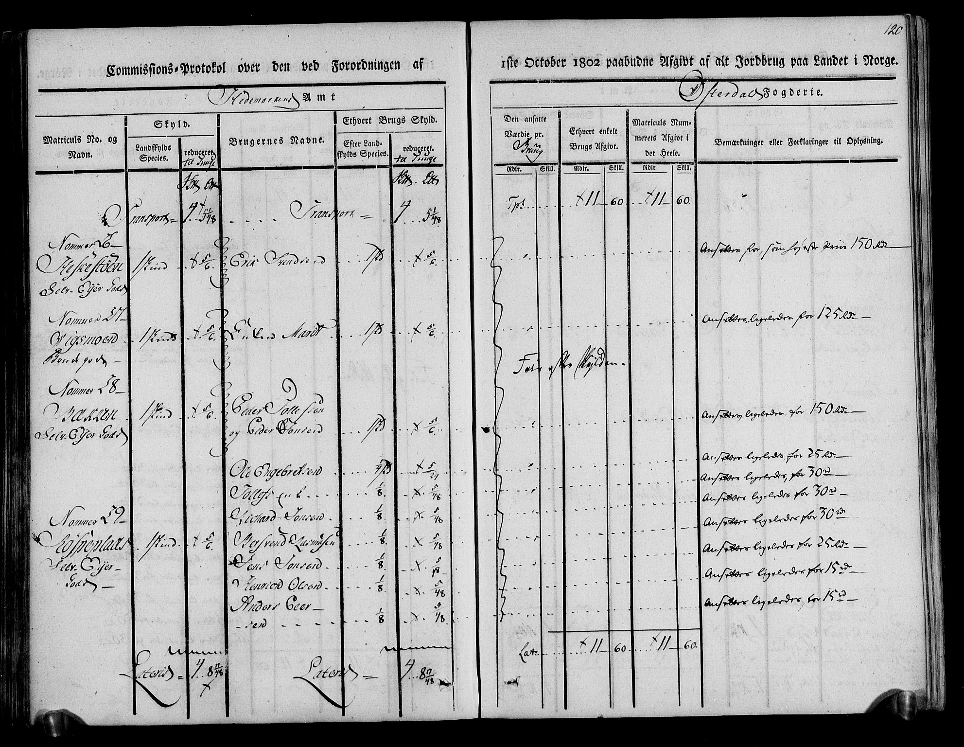 Rentekammeret inntil 1814, Realistisk ordnet avdeling, AV/RA-EA-4070/N/Ne/Nea/L0029: Østerdal fogderi. Kommisjonsprotokoll, 1803, s. 122