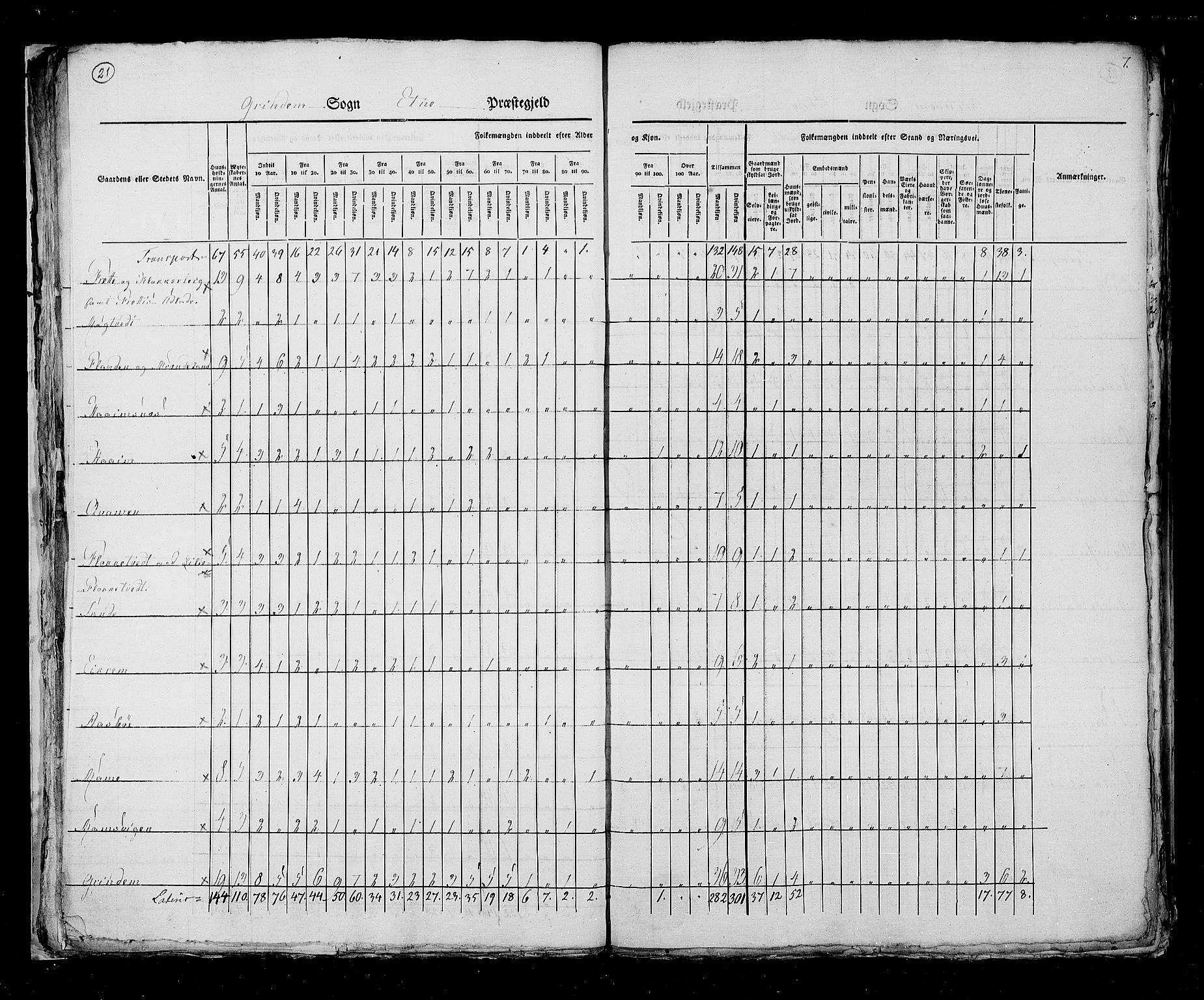 RA, Folketellingen 1825, bind 13: Søndre Bergenhus amt, 1825, s. 21