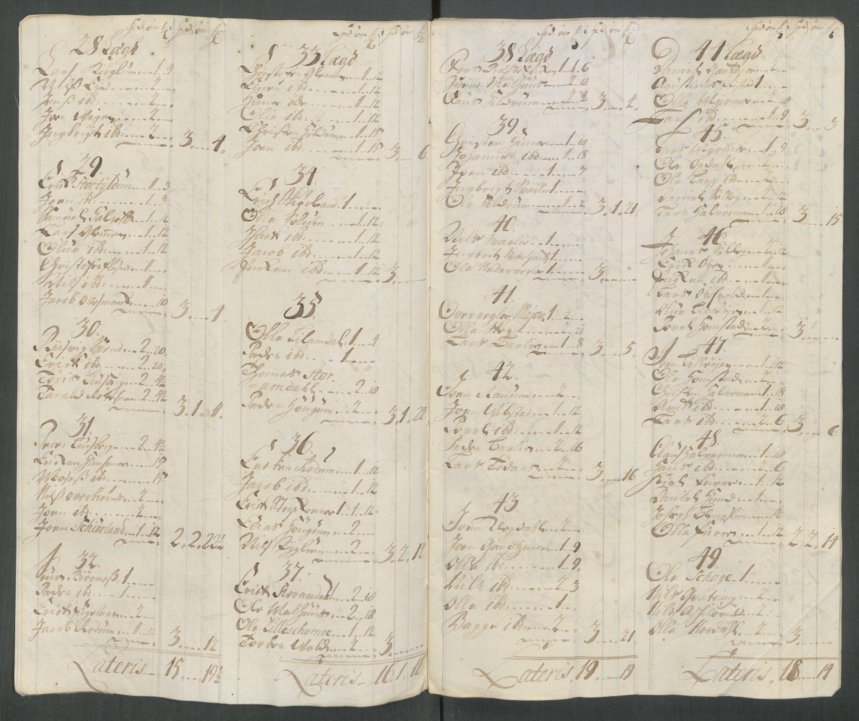 Rentekammeret inntil 1814, Reviderte regnskaper, Fogderegnskap, AV/RA-EA-4092/R64/L4438: Fogderegnskap Namdal, 1717, s. 87