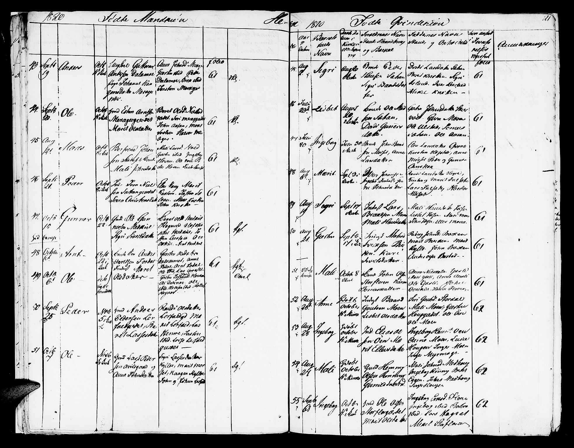 Ministerialprotokoller, klokkerbøker og fødselsregistre - Nord-Trøndelag, SAT/A-1458/709/L0065: Ministerialbok nr. 709A09 /4, 1820-1821, s. 21