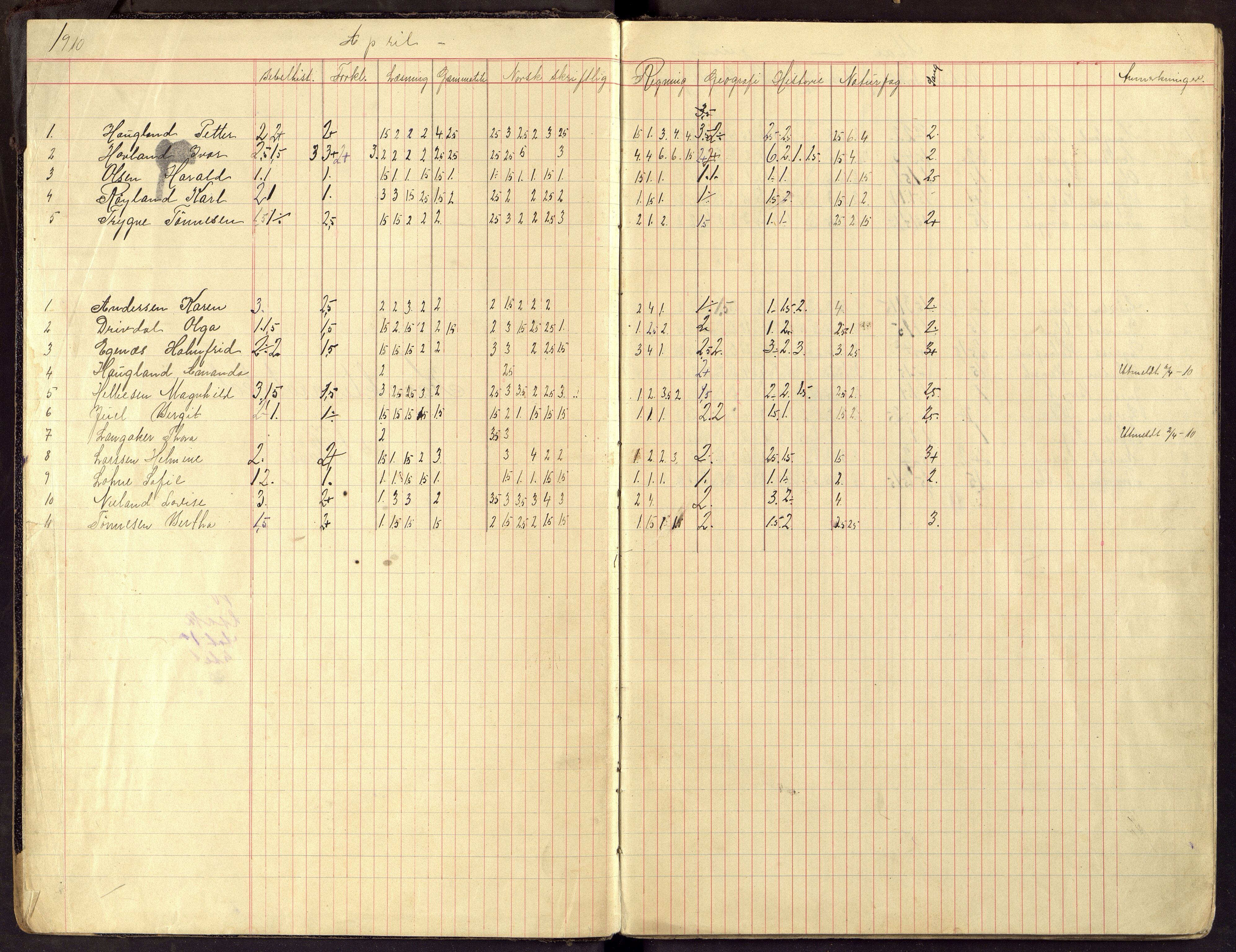 Flekkefjord By - Flekkefjord Folkeskole, ARKSOR/1004FG550/G/L0015: Karakterprotokoll, 1910-1916