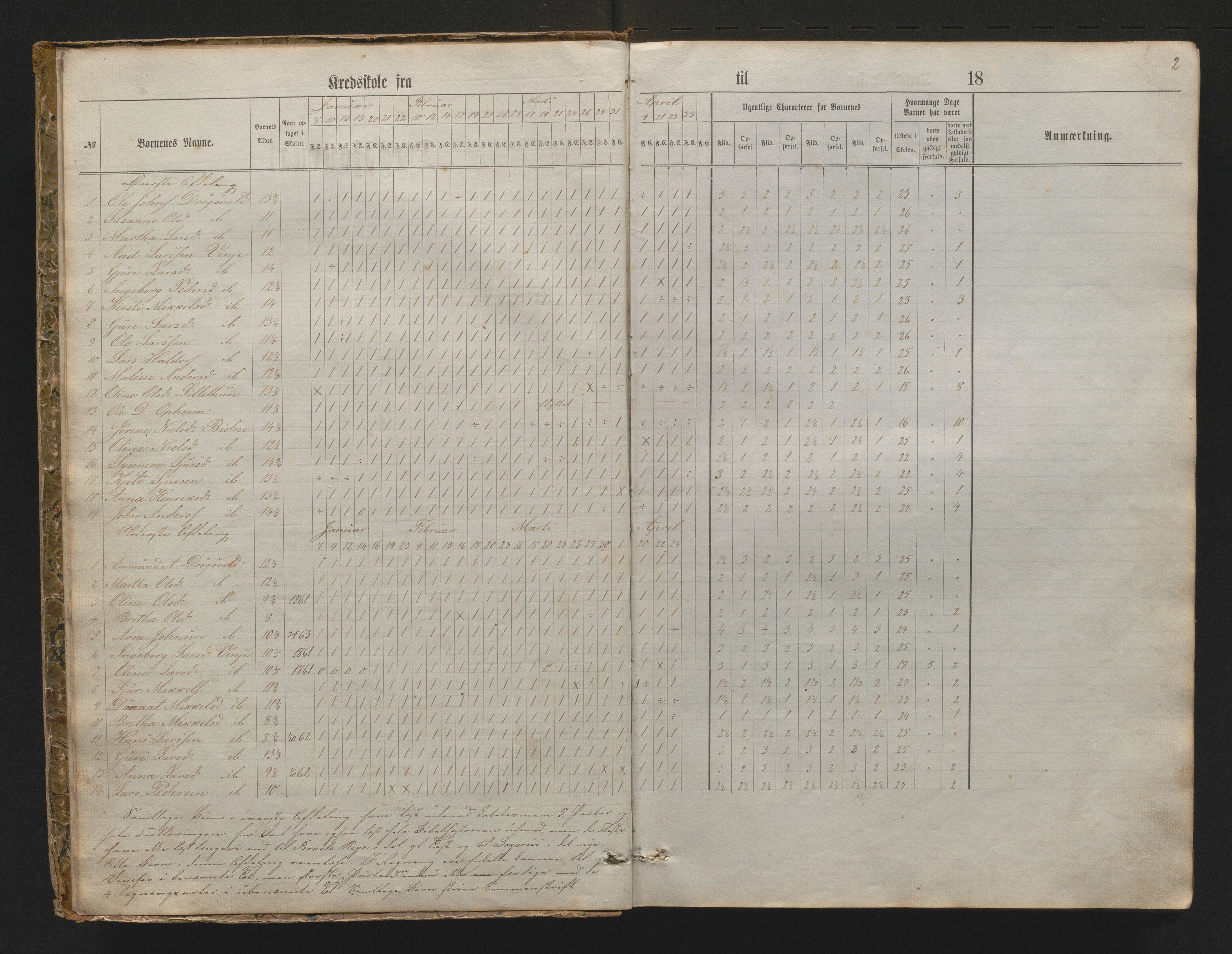 Vossestrand kommune. Barneskulane , IKAH/1236-231/G/Ge/L0001: Dagbok for Egdetveit skulekrins og Jordalen, 1863-1888