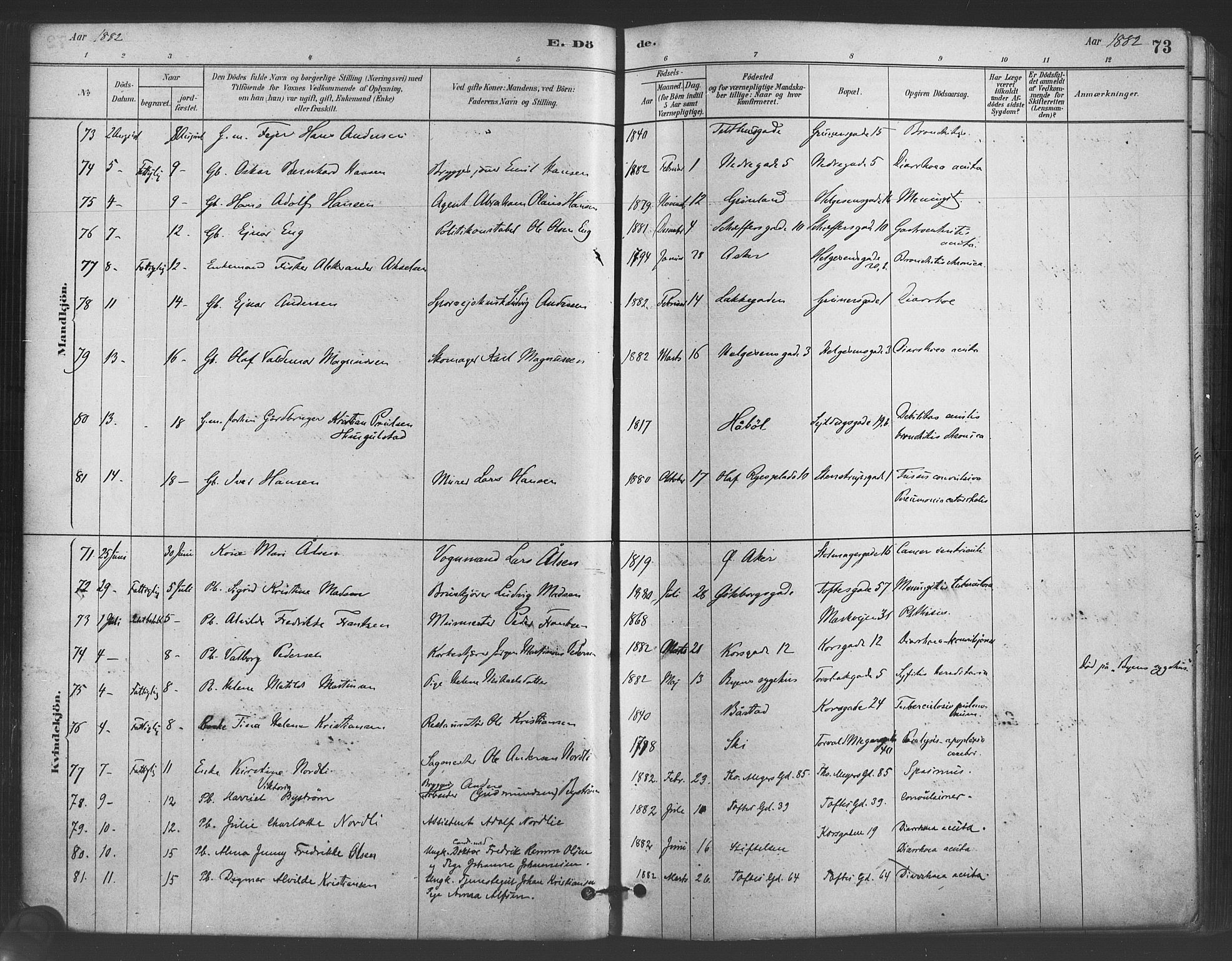 Paulus prestekontor Kirkebøker, AV/SAO-A-10871/F/Fa/L0005: Ministerialbok nr. 5, 1879-1889, s. 73