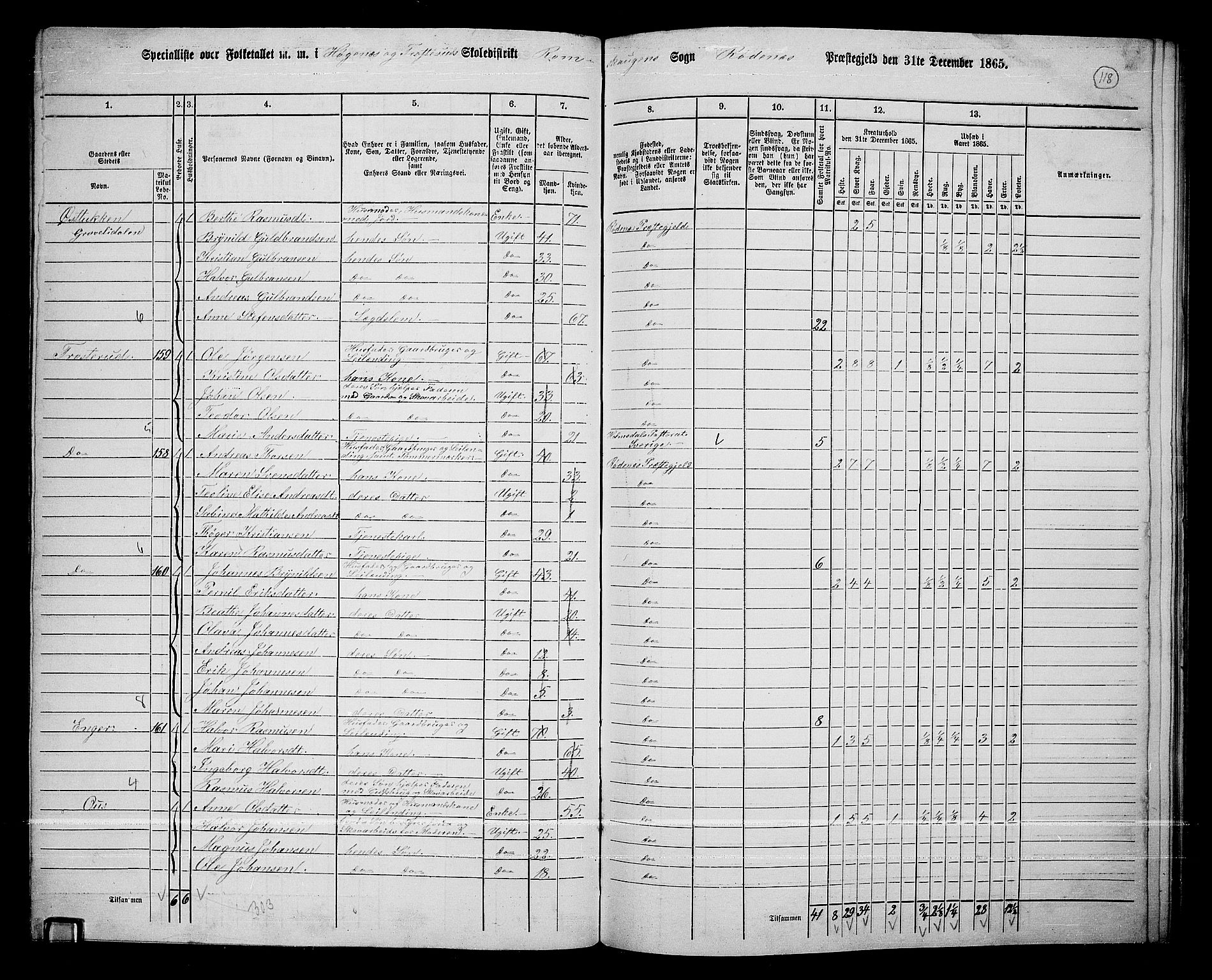 RA, Folketelling 1865 for 0120P Rødenes prestegjeld, 1865, s. 103