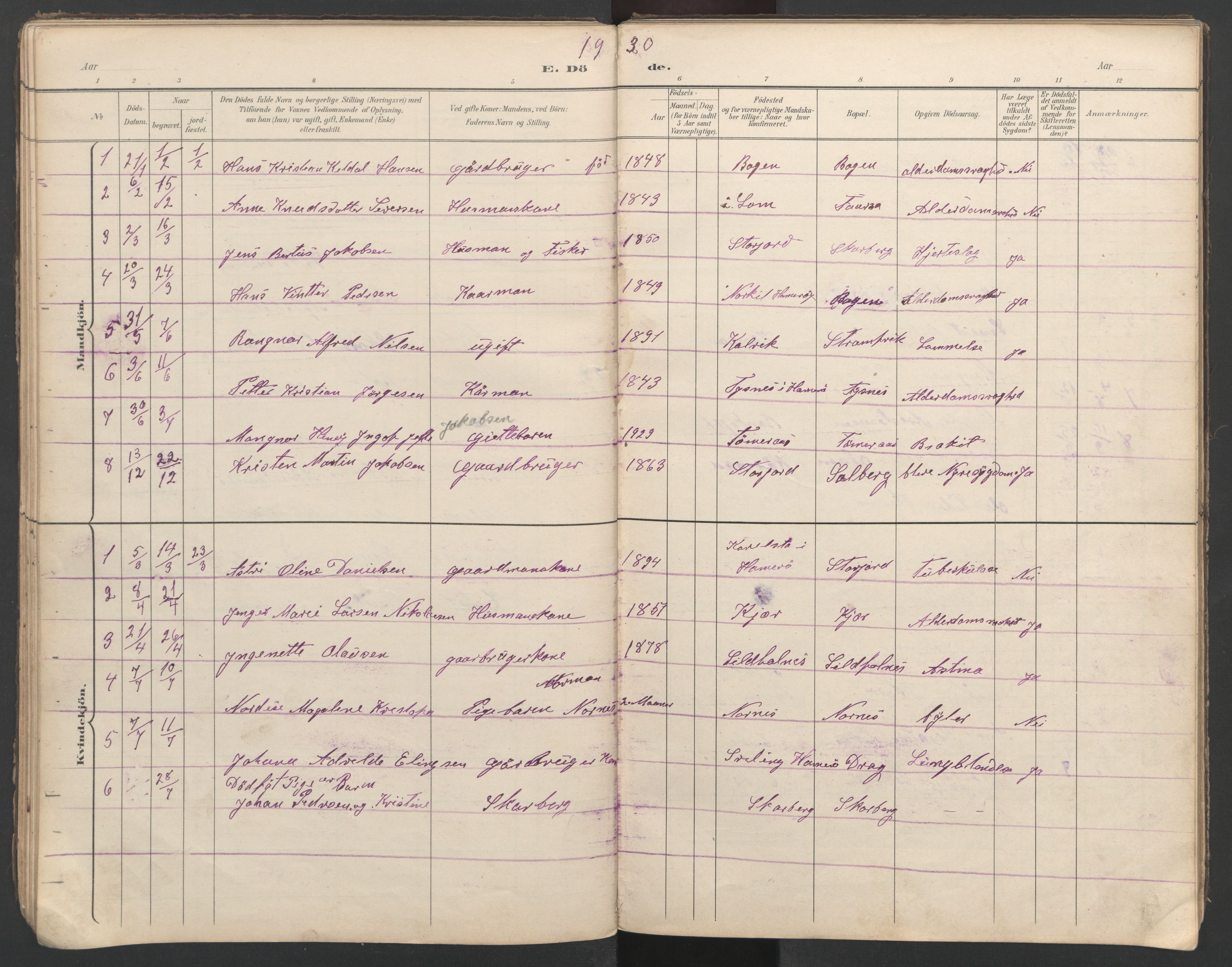 Ministerialprotokoller, klokkerbøker og fødselsregistre - Nordland, AV/SAT-A-1459/862/L0888: Klokkerbok nr. 862C01, 1898-1965