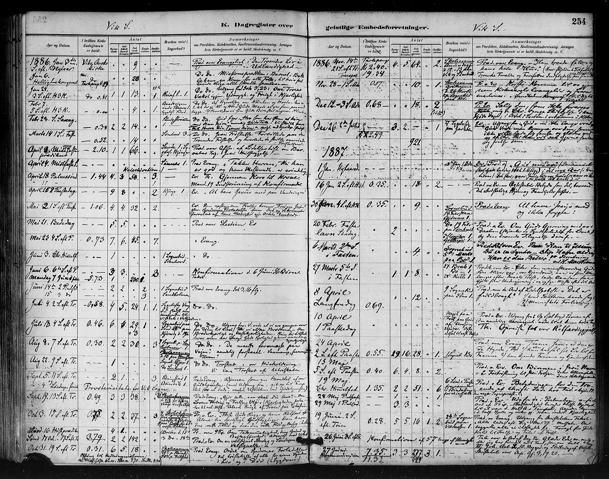 Ministerialprotokoller, klokkerbøker og fødselsregistre - Nordland, SAT/A-1459/812/L0178: Ministerialbok nr. 812A07, 1886-1900, s. 254