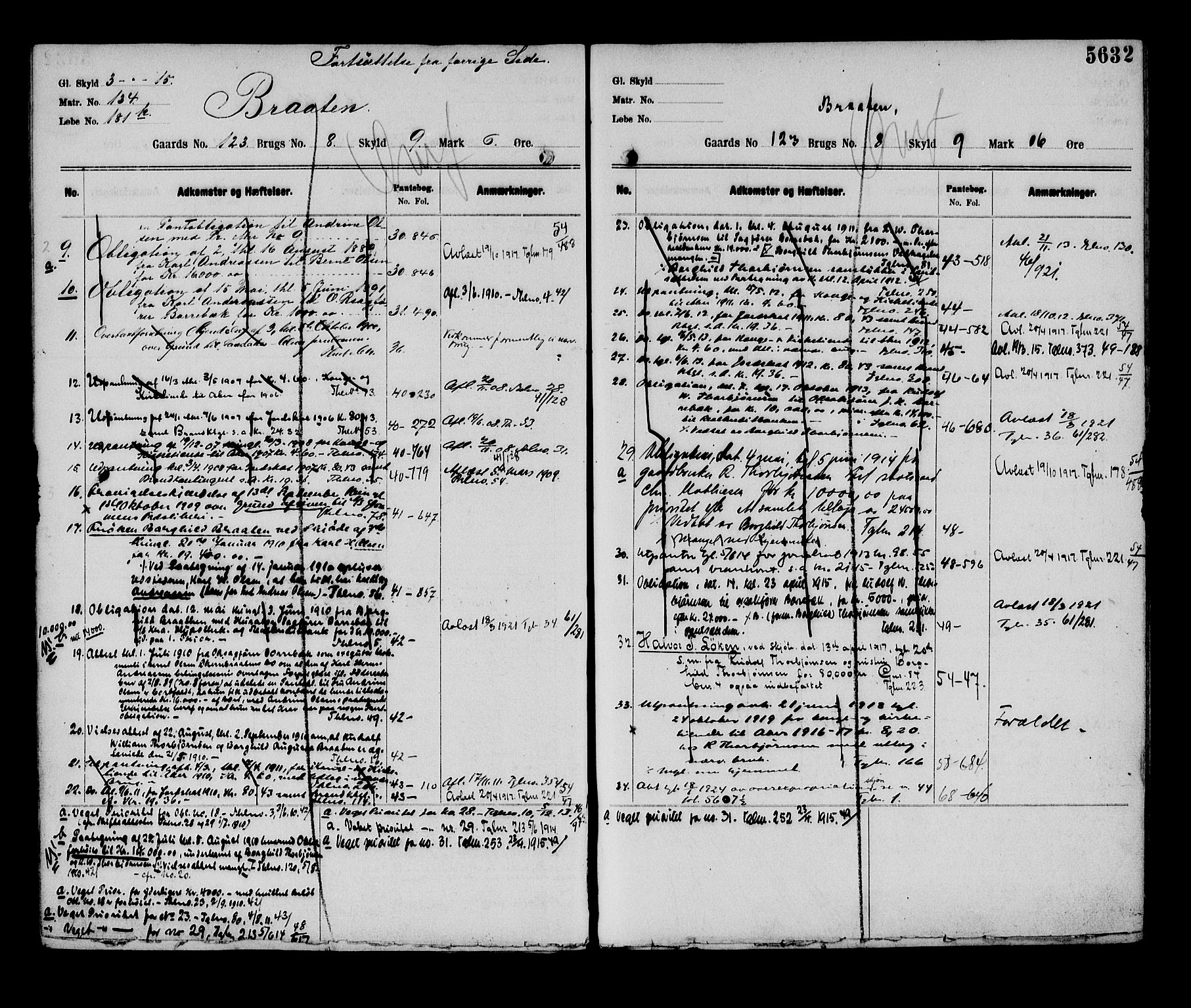 Aker herredsskriveri, SAO/A-10896/G/Ga/Gab/Gaba/L0010: Panteregister nr. I 10, 1892-1950, s. 5632