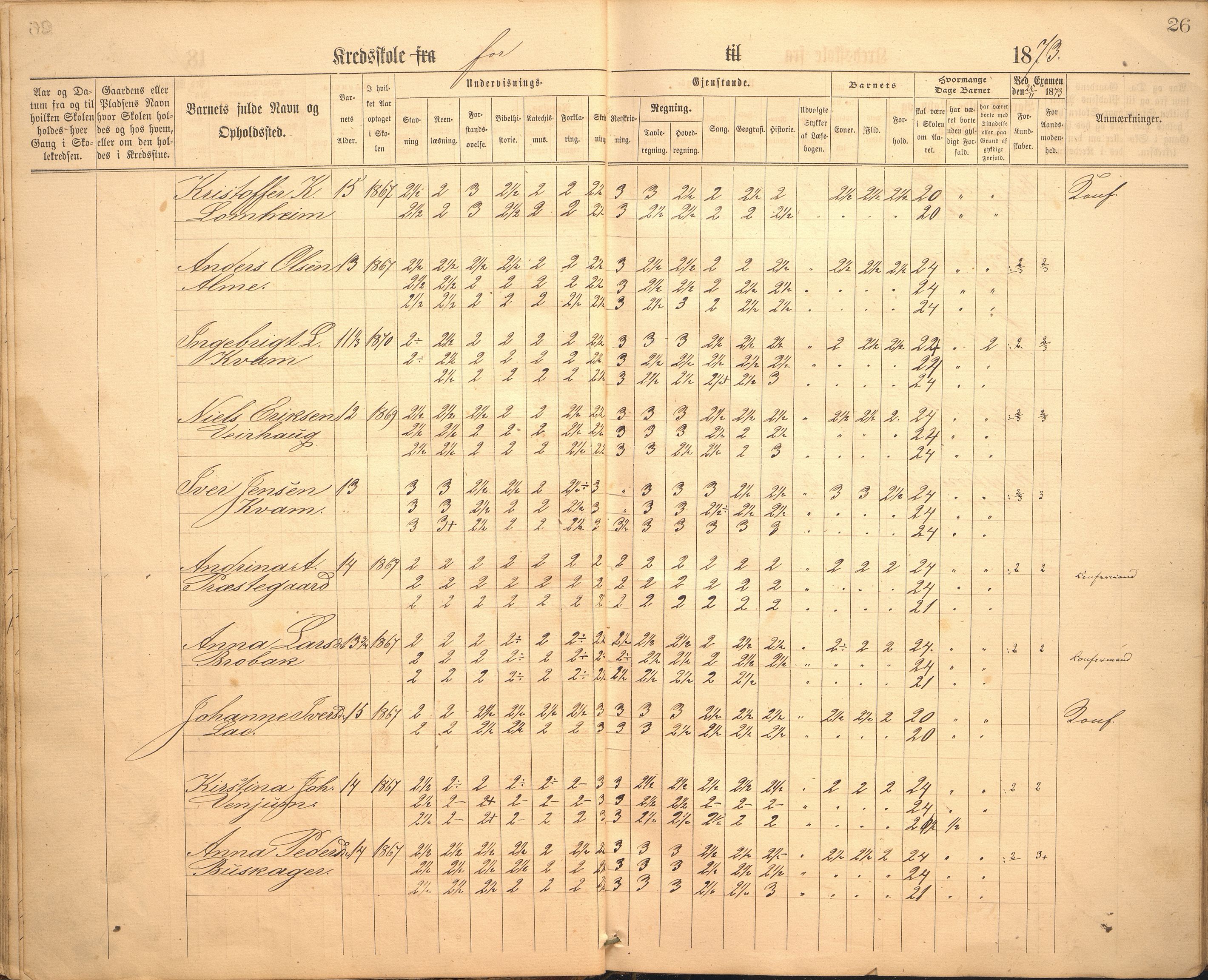 Hafslo kommune. Hafslo skule, VLFK/K-14250.520/542/L0002: skuleprotokoll for Hafslo skule, 1864-1883, s. 26