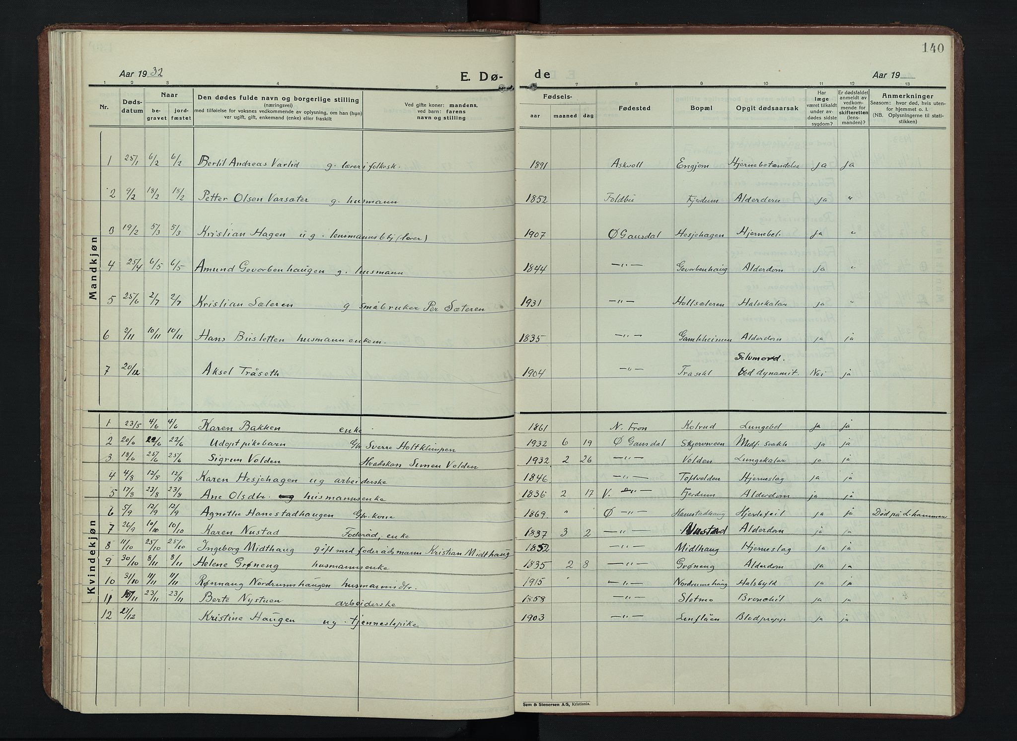Østre Gausdal prestekontor, AV/SAH-PREST-092/H/Ha/Hab/L0006: Klokkerbok nr. 6, 1922-1945, s. 140