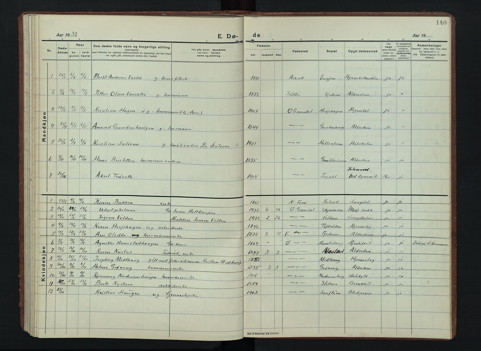 Østre Gausdal prestekontor, SAH/PREST-092/H/Ha/Hab/L0006: Klokkerbok nr. 6, 1922-1945, s. 140