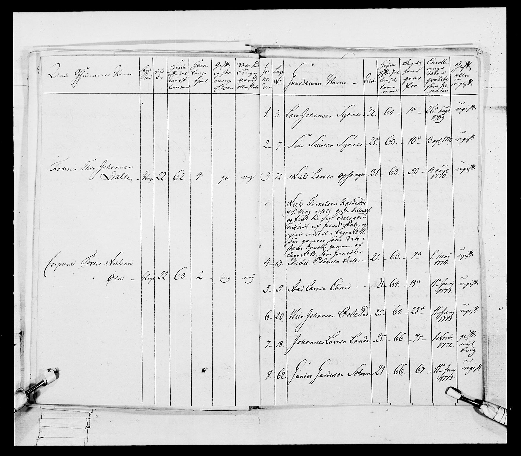 Generalitets- og kommissariatskollegiet, Det kongelige norske kommissariatskollegium, RA/EA-5420/E/Eh/L0106: 2. Vesterlenske nasjonale infanteriregiment, 1774-1780, s. 47