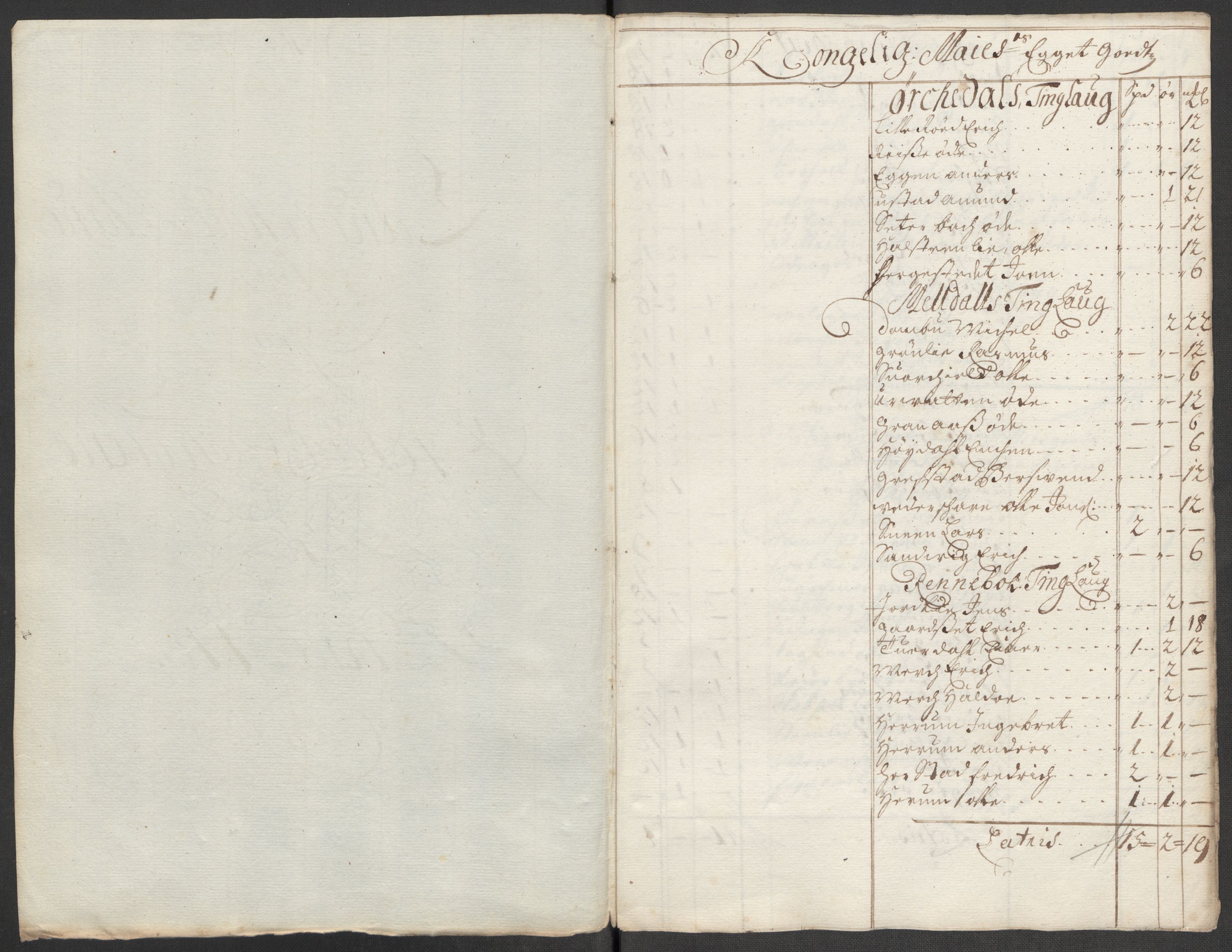 Rentekammeret inntil 1814, Reviderte regnskaper, Fogderegnskap, RA/EA-4092/R60/L3965: Fogderegnskap Orkdal og Gauldal, 1714, s. 171