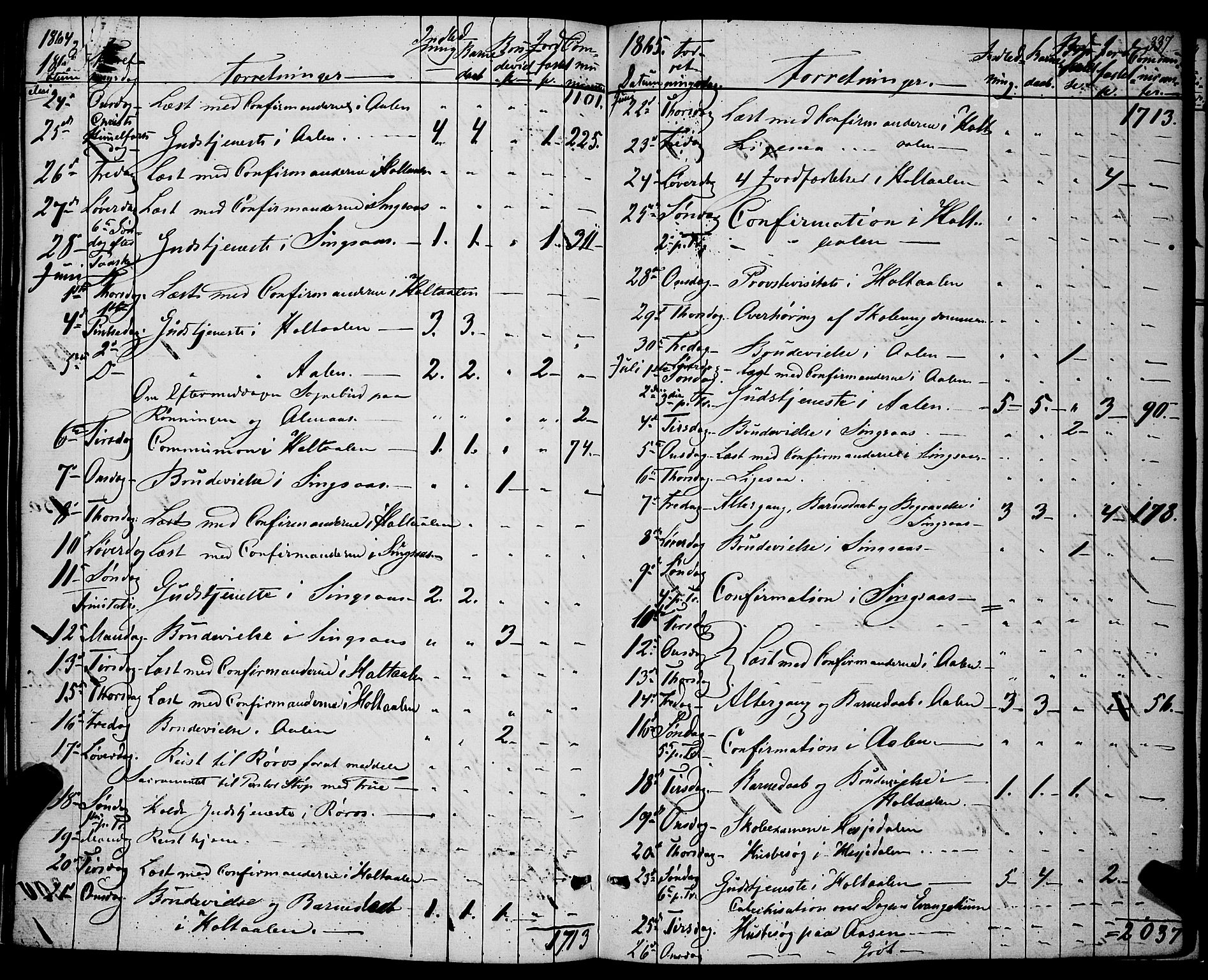 Ministerialprotokoller, klokkerbøker og fødselsregistre - Sør-Trøndelag, SAT/A-1456/685/L0966: Ministerialbok nr. 685A07 /1, 1860-1869, s. 337