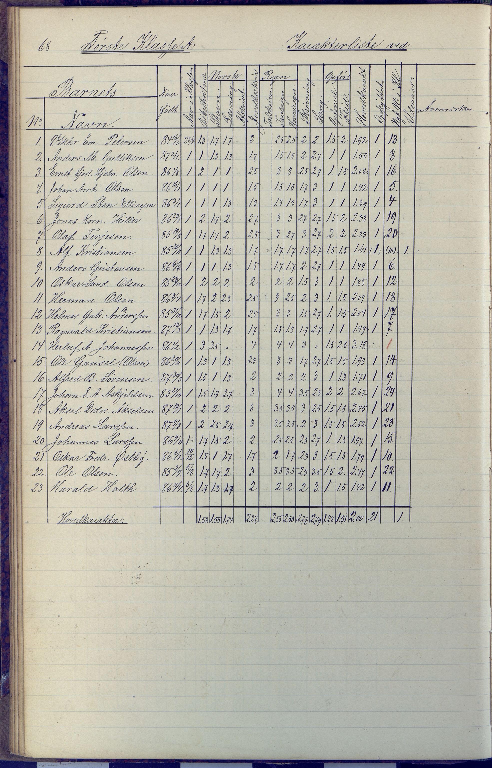 Arendal kommune, Katalog I, AAKS/KA0906-PK-I/07/L0091: Eksamensprotokoll, 1889-1898, s. 68