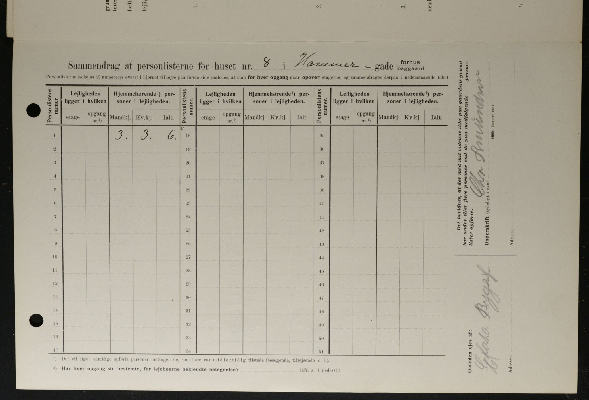 OBA, Kommunal folketelling 1.2.1908 for Kristiania kjøpstad, 1908, s. 30969