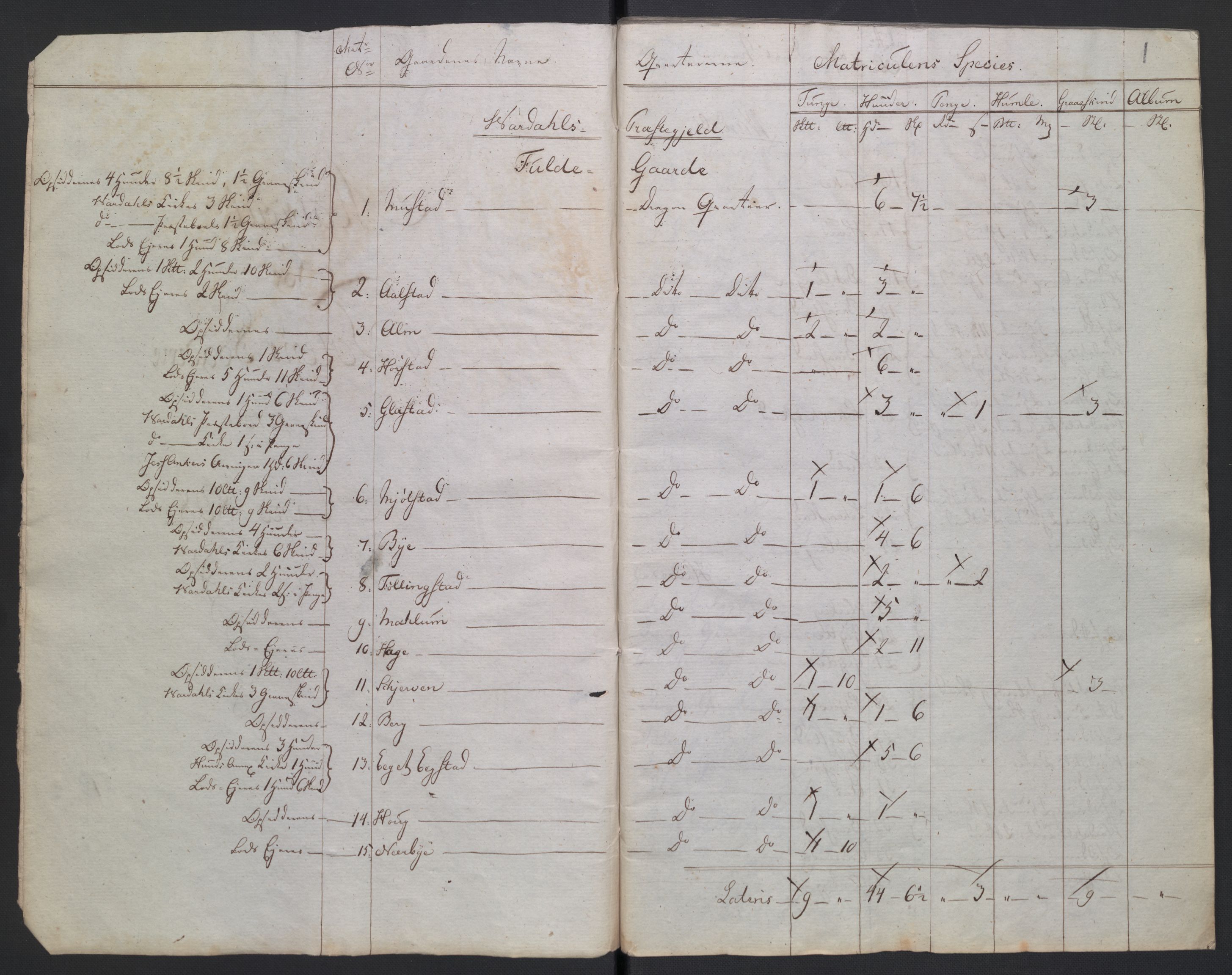 Rentekammeret inntil 1814, Reviderte regnskaper, Fogderegnskap, AV/RA-EA-4092/R19/L1396: Fogderegnskap Toten, Hadeland og Vardal, 1808, s. 48