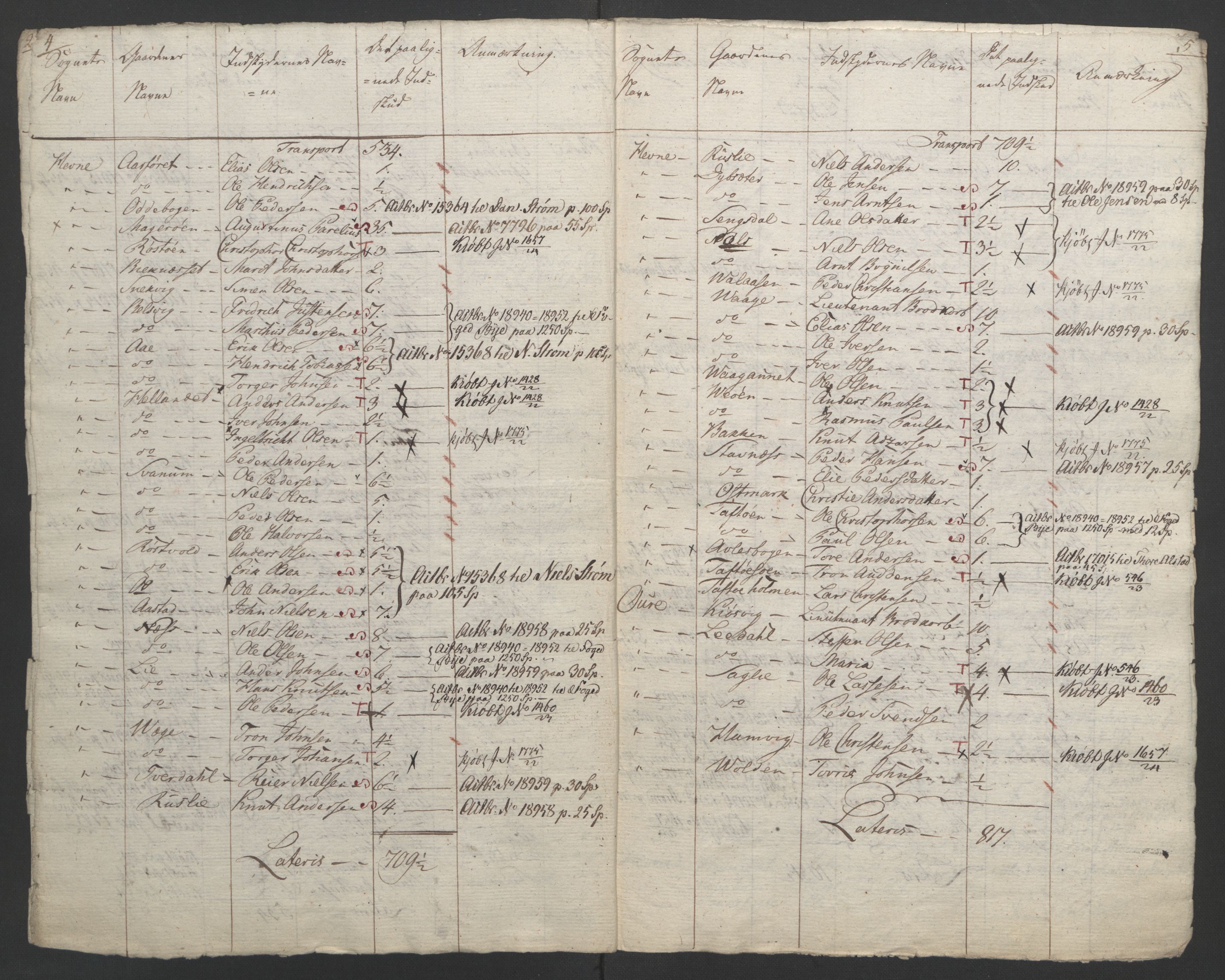 Sølvskatten 1816, NOBA/SOLVSKATTEN/A/L0050: Bind 51: Fosen fogderi, 1816-1822, s. 49