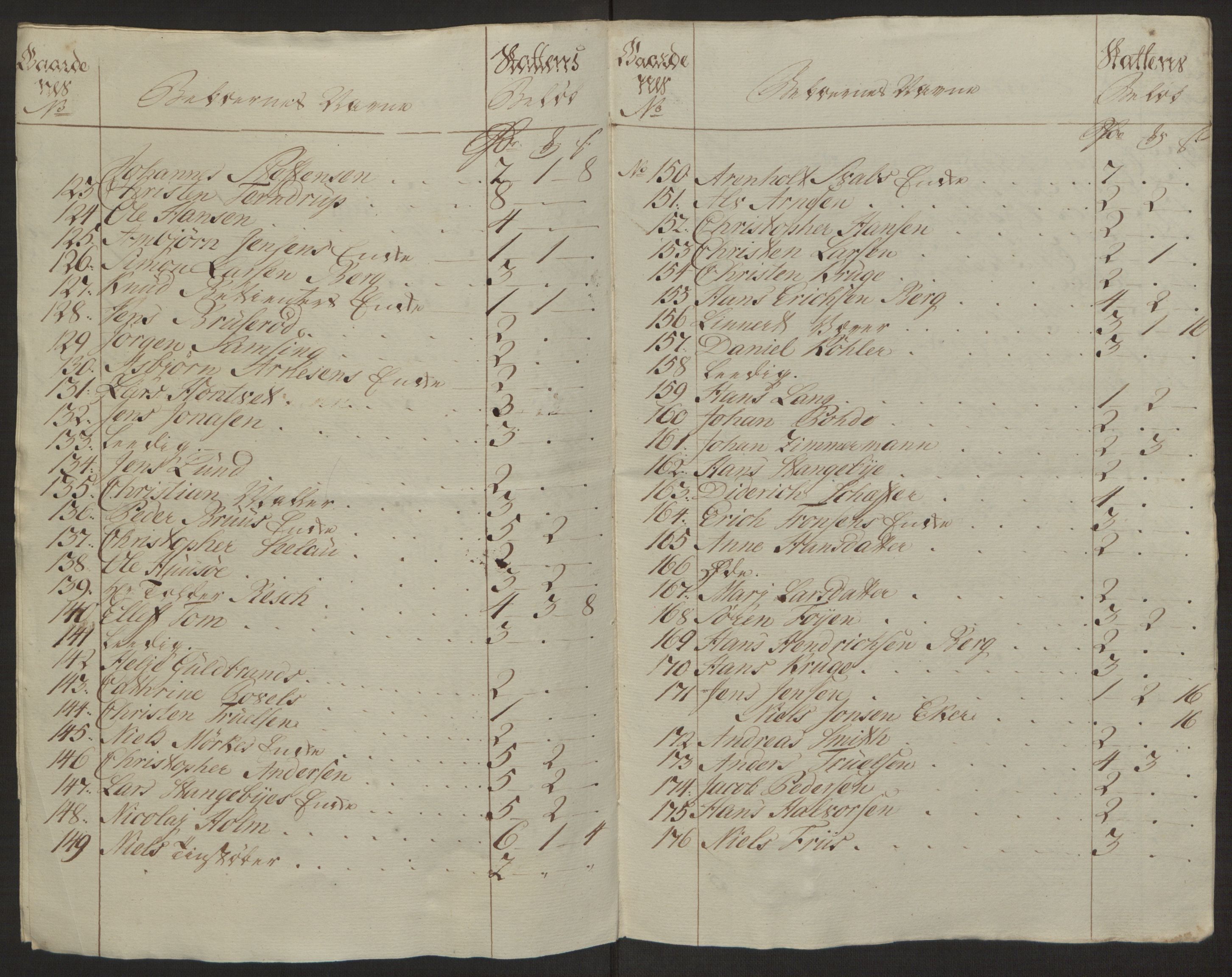 Rentekammeret inntil 1814, Reviderte regnskaper, Byregnskaper, AV/RA-EA-4066/R/Rh/L0162/0001: [H4] Kontribusjonsregnskap / Ekstraskatt, Tønsberg, 1762-1772, s. 396
