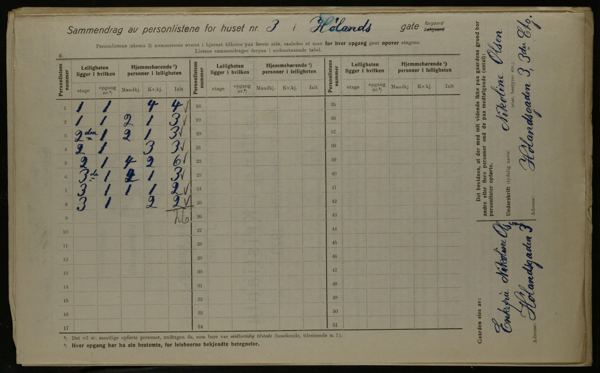 OBA, Kommunal folketelling 1.12.1923 for Kristiania, 1923, s. 47145