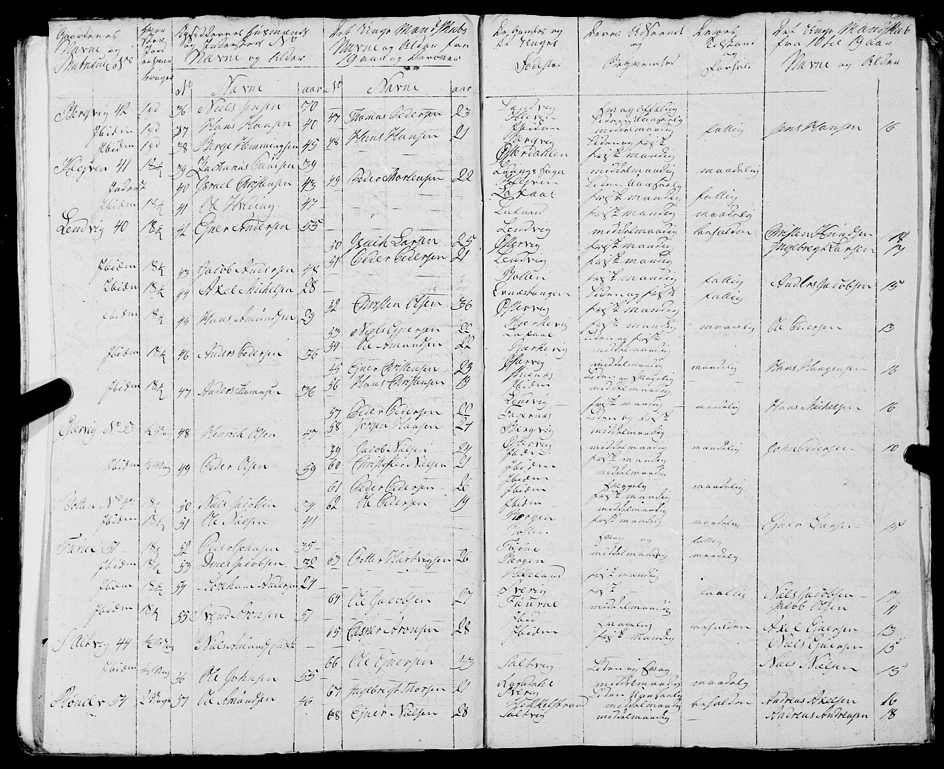 Fylkesmannen i Nordland, AV/SAT-A-0499/1.1/R/Ra/L0023: Innrulleringsmanntall for Ofoten, 1810-1836, s. 84