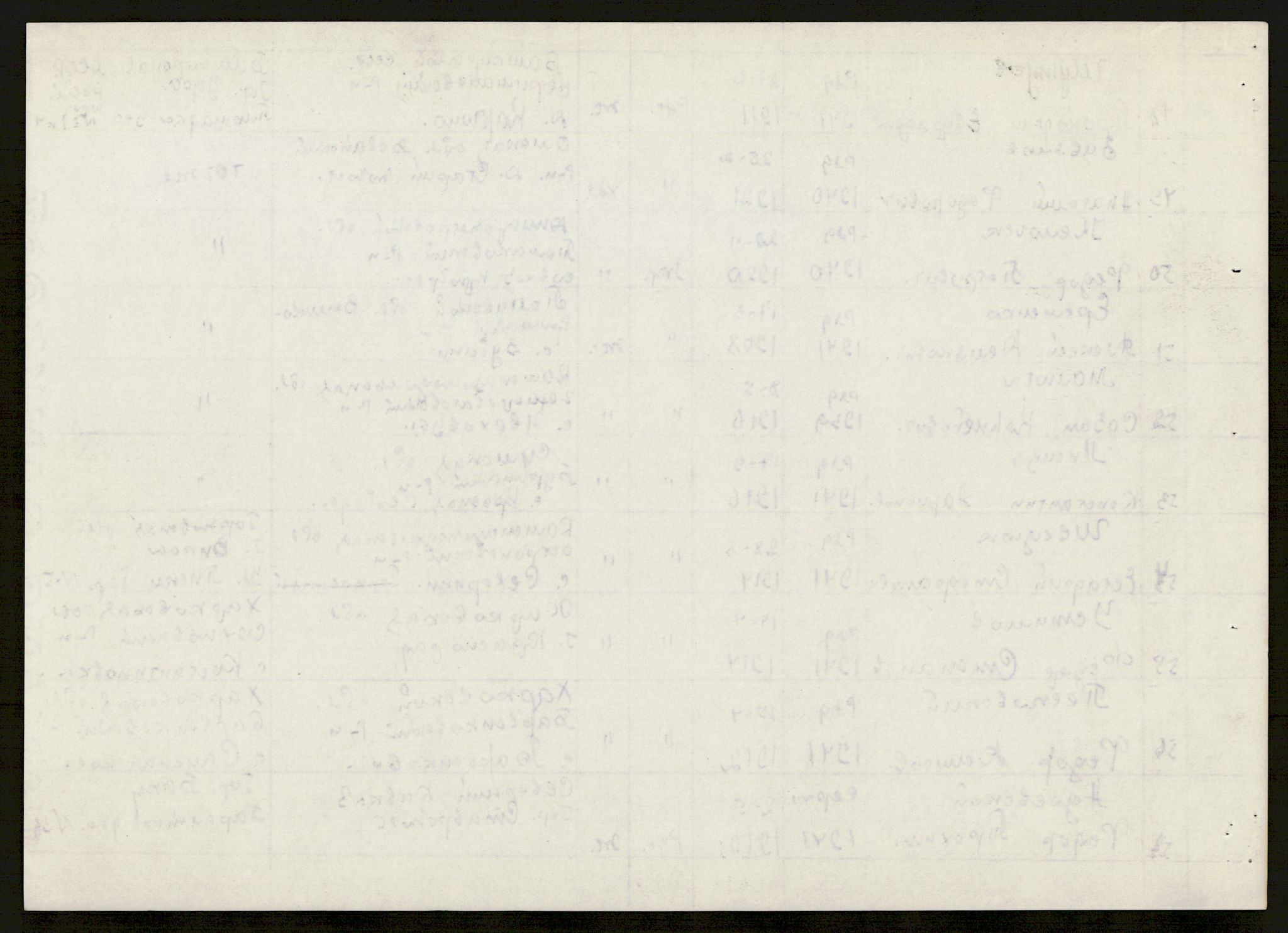 Flyktnings- og fangedirektoratet, Repatrieringskontoret, AV/RA-S-1681/D/Db/L0021: Displaced Persons (DPs) og sivile tyskere, 1945-1948, s. 48