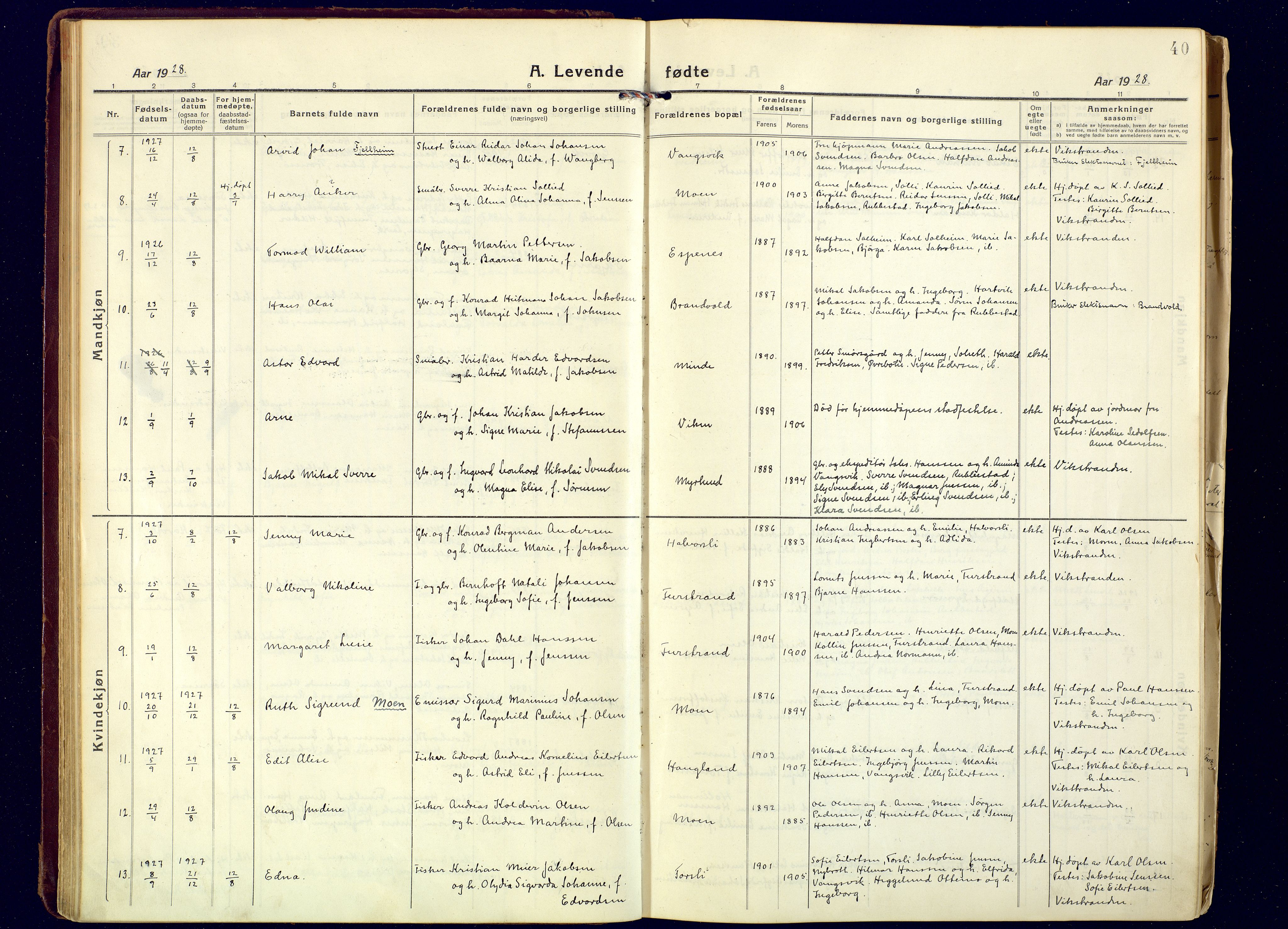 Tranøy sokneprestkontor, SATØ/S-1313/I/Ia/Iaa/L0016kirke: Ministerialbok nr. 16, 1919-1932, s. 40