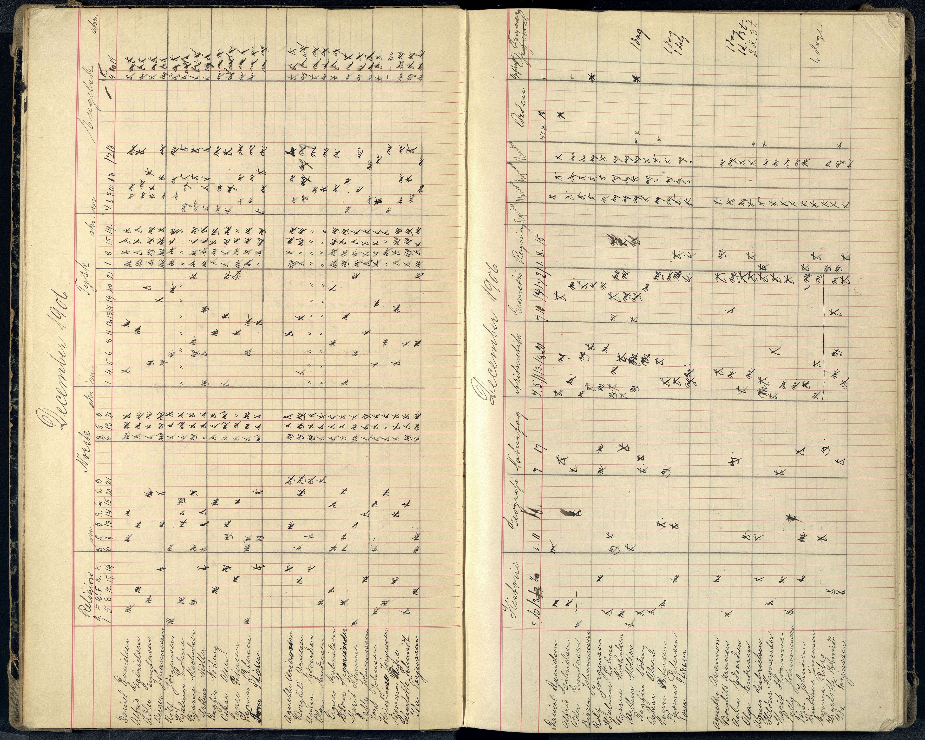 Mandal By - Borgerskolen/Middelskolen/Høiere Allmenskole, ARKSOR/1002MG550/G/L0040: Karakterprotokoll (d), 1906-1911