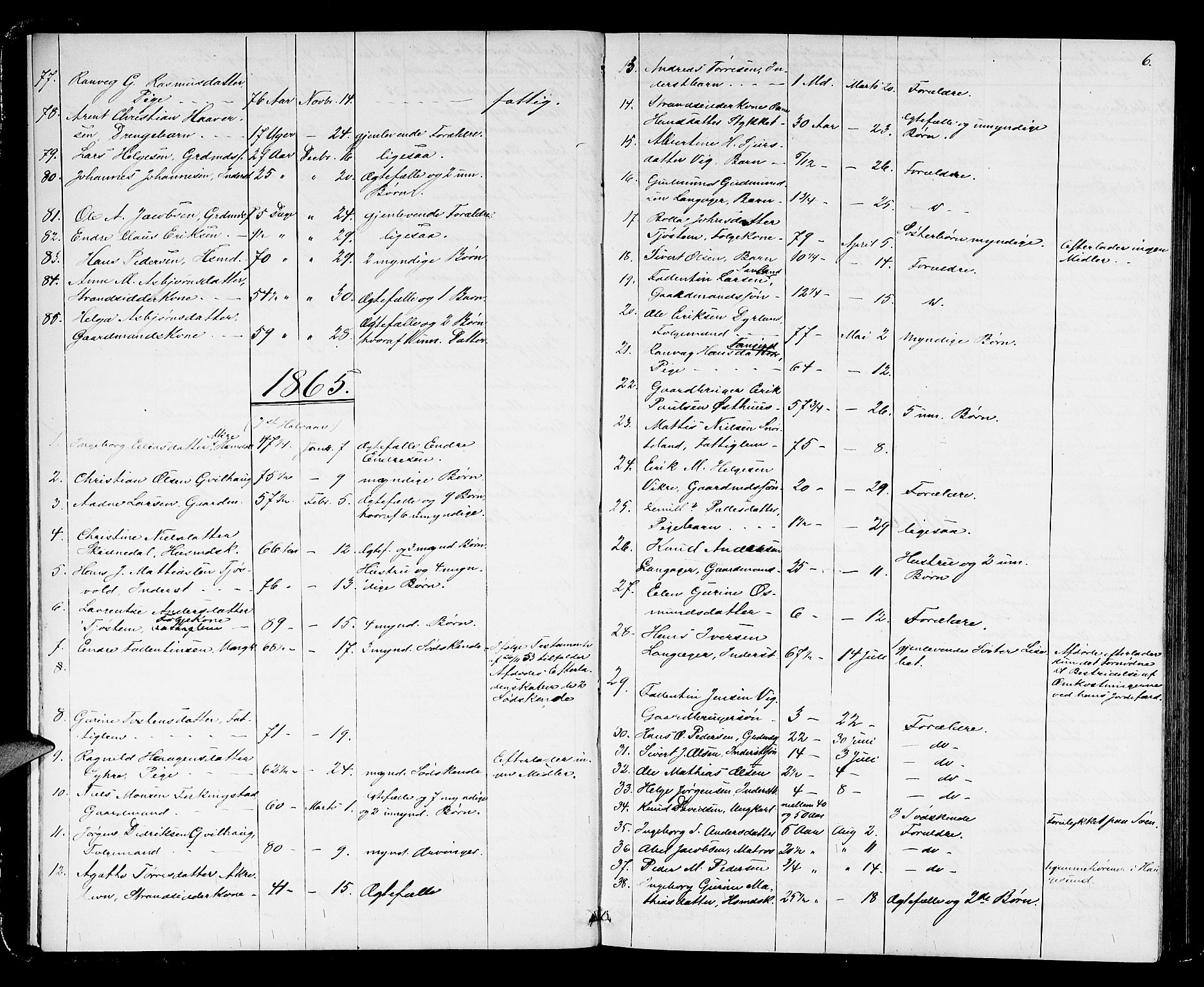 Karmsund sorenskriveri, AV/SAST-A-100311/01/IV/IVAB/L0002: DØDSFALLSPROT. SKUD/AV/TORV/SKJOLD/TYSVÆR, 1862-1901, s. 5b-6a