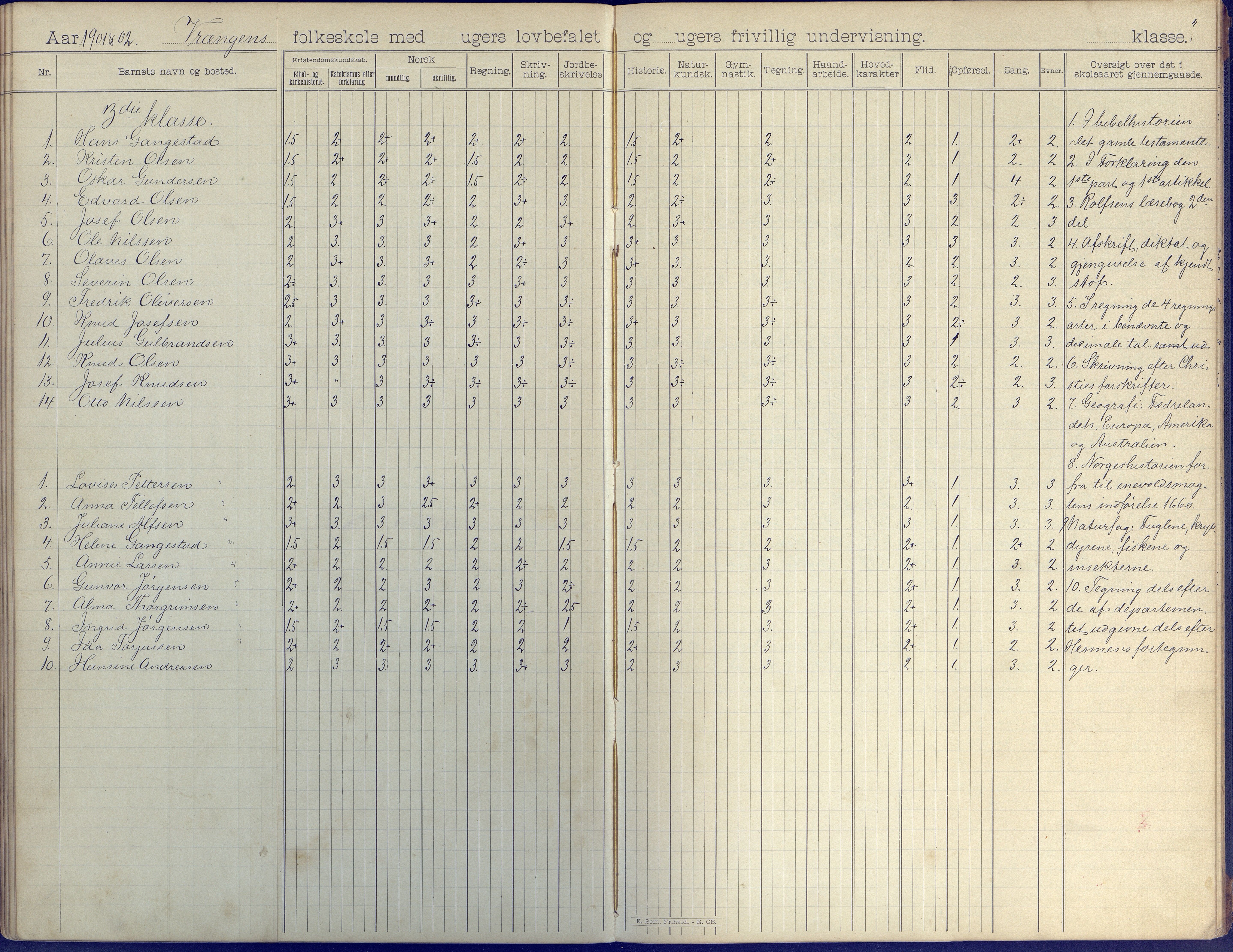 Øyestad kommune frem til 1979, AAKS/KA0920-PK/06/06K/L0008: Skoleprotokoll, 1894-1905