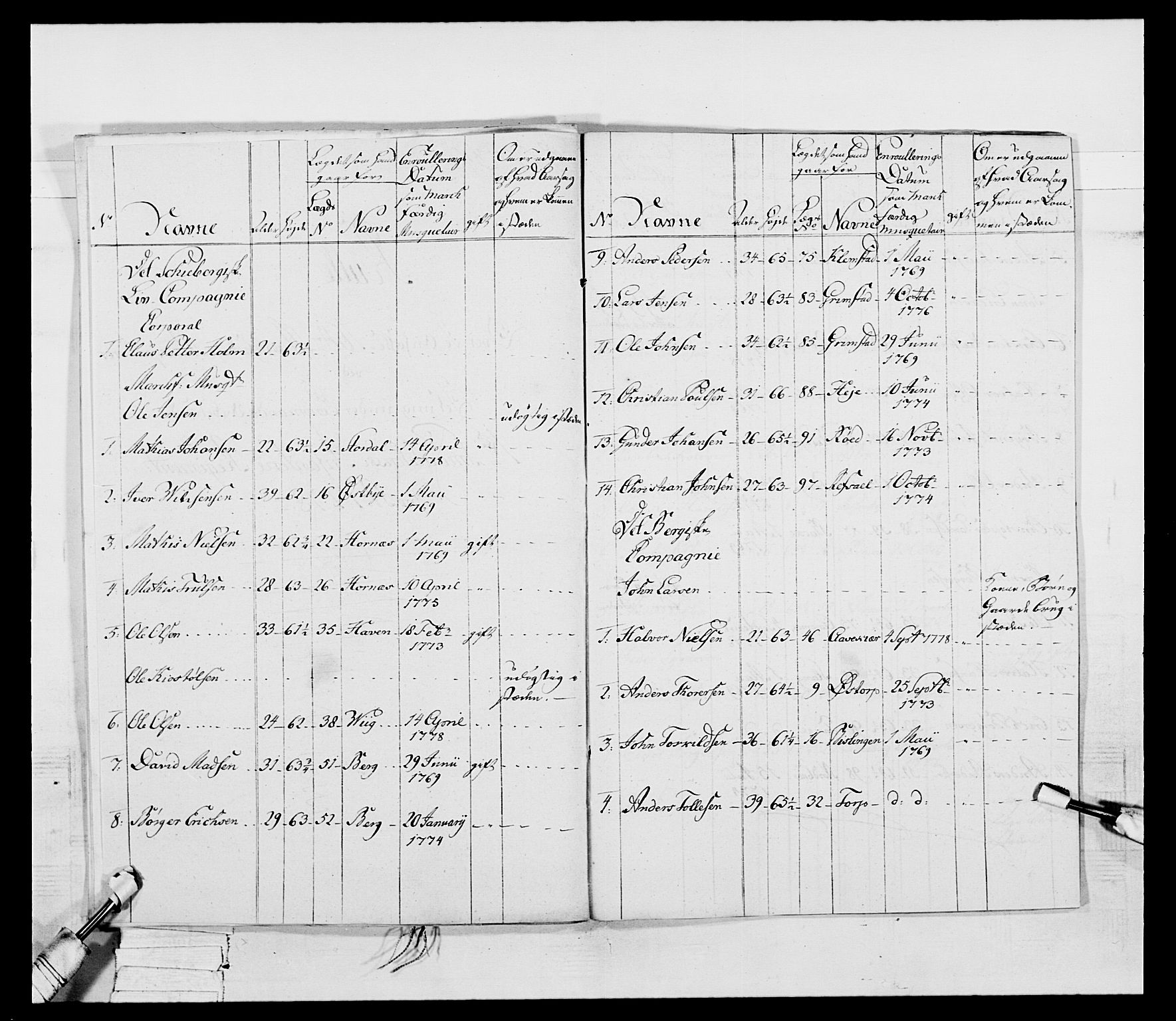 Generalitets- og kommissariatskollegiet, Det kongelige norske kommissariatskollegium, AV/RA-EA-5420/E/Eh/L0052: 1. Smålenske nasjonale infanteriregiment, 1774-1789, s. 75