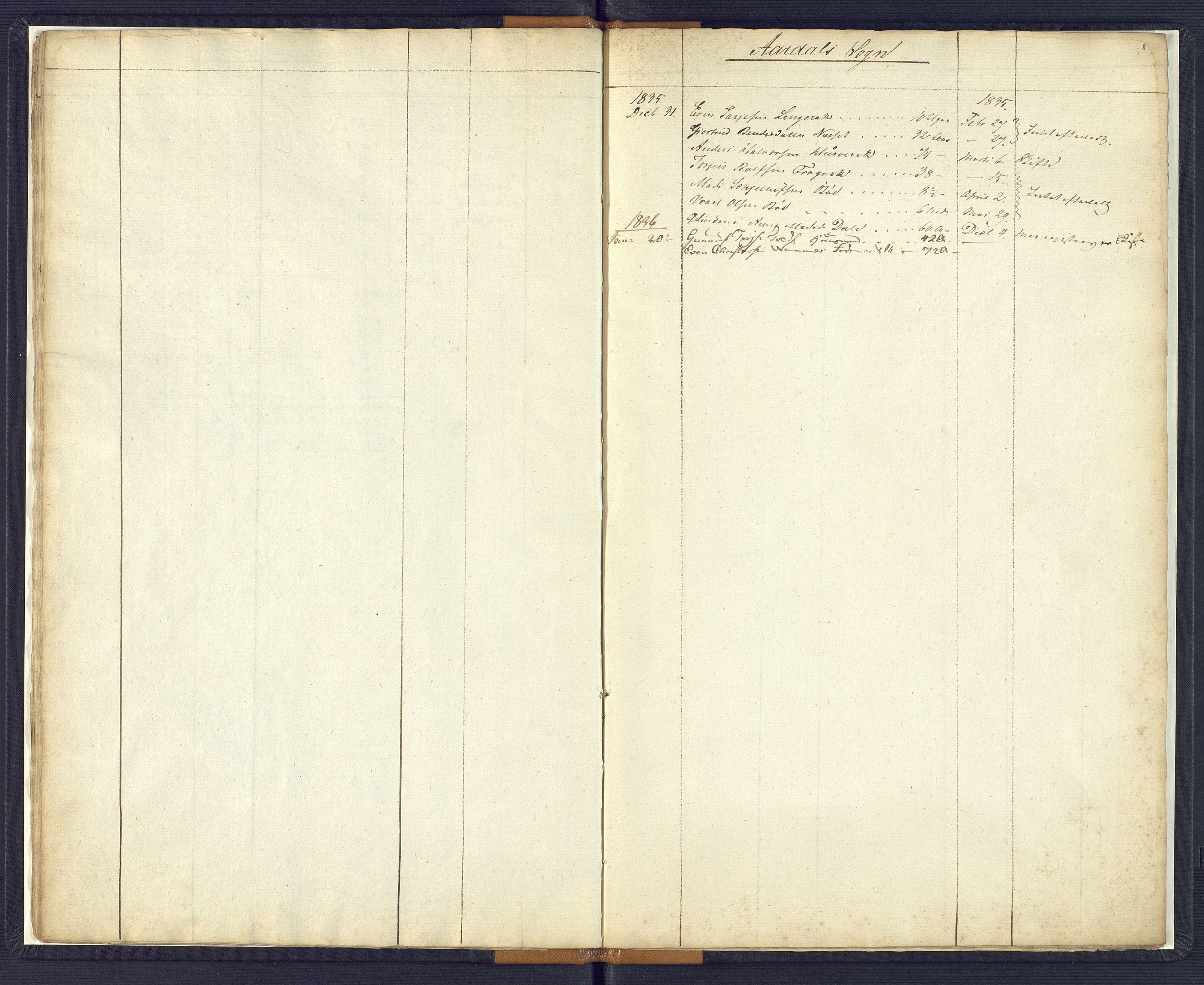 Setesdal sorenskriveri, SAK/1221-0011/H/Ha/L0001: Dødsfallsfortegnelse nr 2, 1835-1840, s. 8