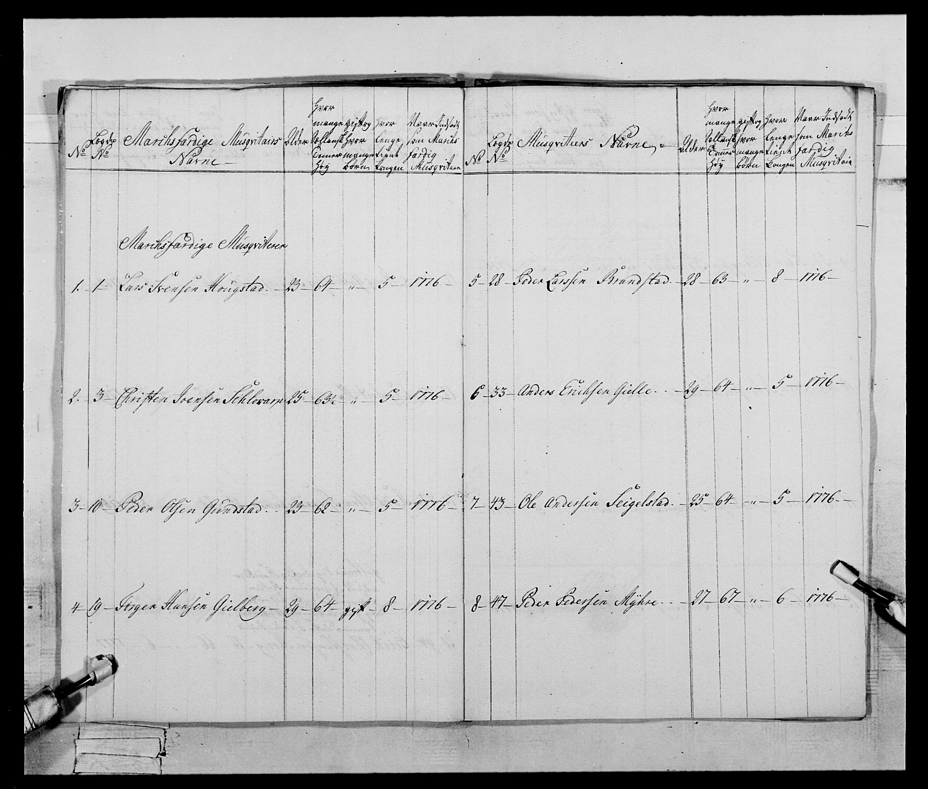 Generalitets- og kommissariatskollegiet, Det kongelige norske kommissariatskollegium, AV/RA-EA-5420/E/Eh/L0059: 1. Opplandske nasjonale infanteriregiment, 1775-1783, s. 211