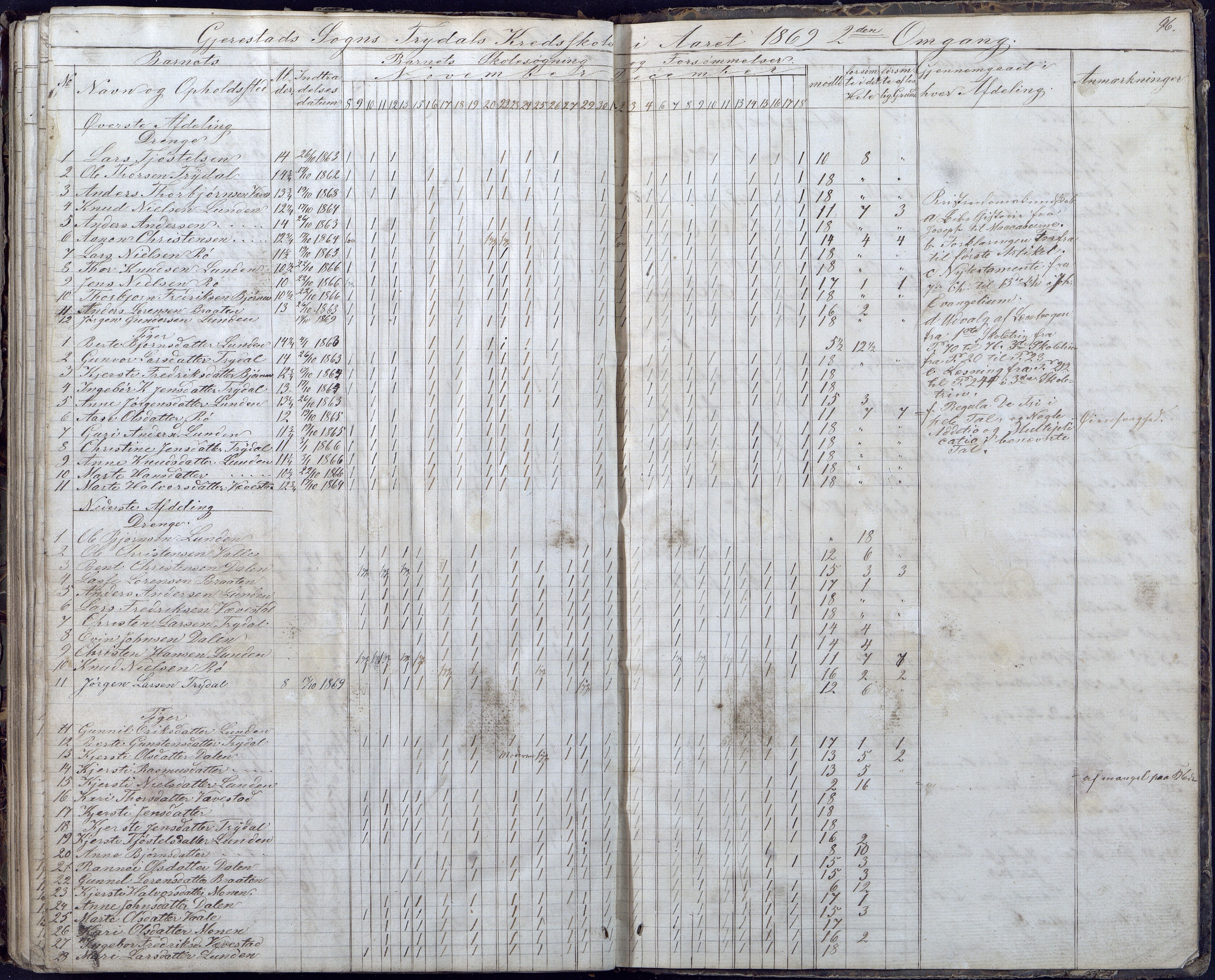 Gjerstad Kommune, Gjerstad Skole, AAKS/KA0911-550a/F02/L0004: Skolejournal/protokoll 6.skoledistrikt, 1854-1869, s. 96