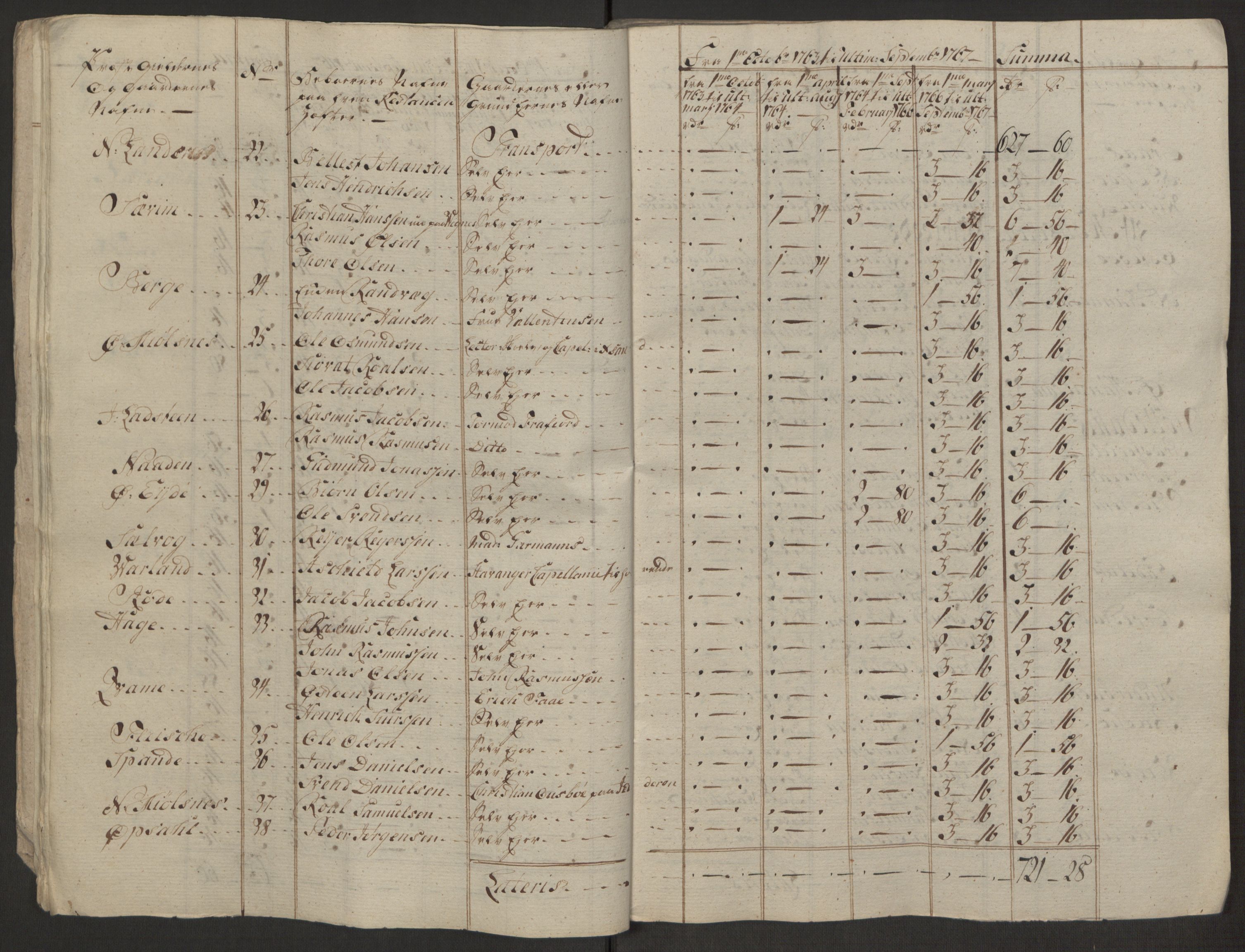 Rentekammeret inntil 1814, Realistisk ordnet avdeling, AV/RA-EA-4070/Ol/L0016b: [Gg 10]: Ekstraskatten, 23.09.1762. Ryfylke, 1764-1768, s. 454