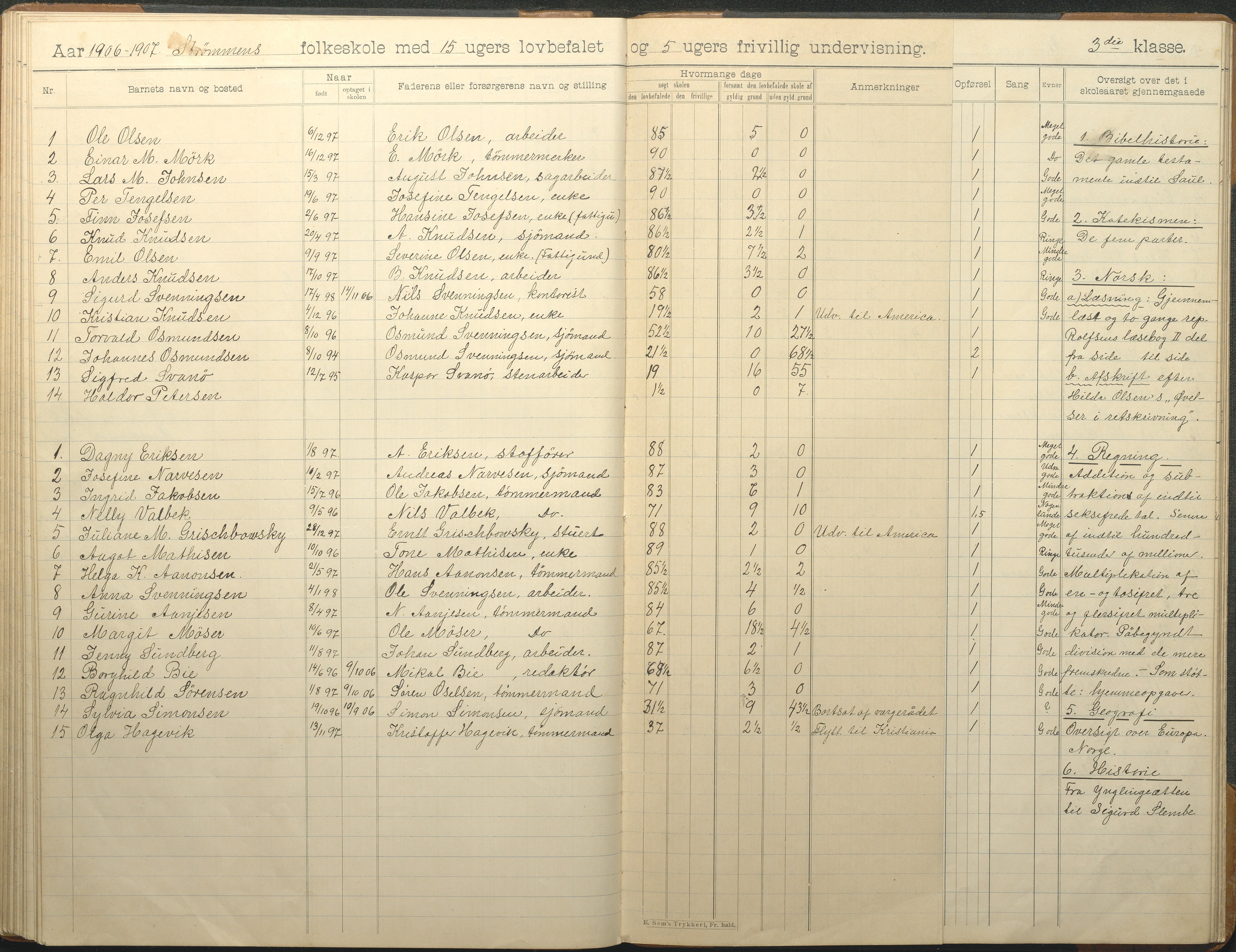 Øyestad kommune frem til 1979, AAKS/KA0920-PK/06/06G/L0010: Skoleprotokoll, 1902-1910