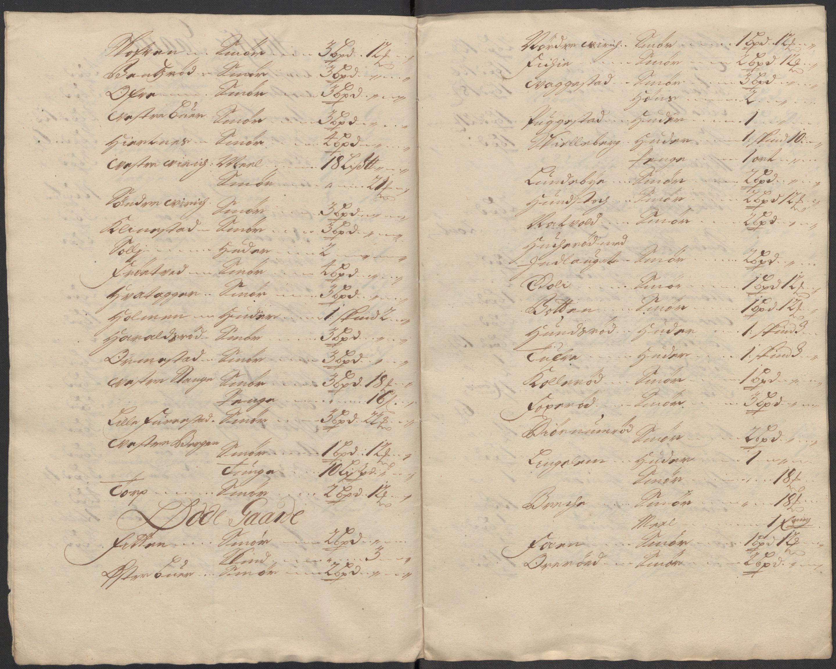 Rentekammeret inntil 1814, Reviderte regnskaper, Fogderegnskap, AV/RA-EA-4092/R33/L1984: Fogderegnskap Larvik grevskap, 1712, s. 32