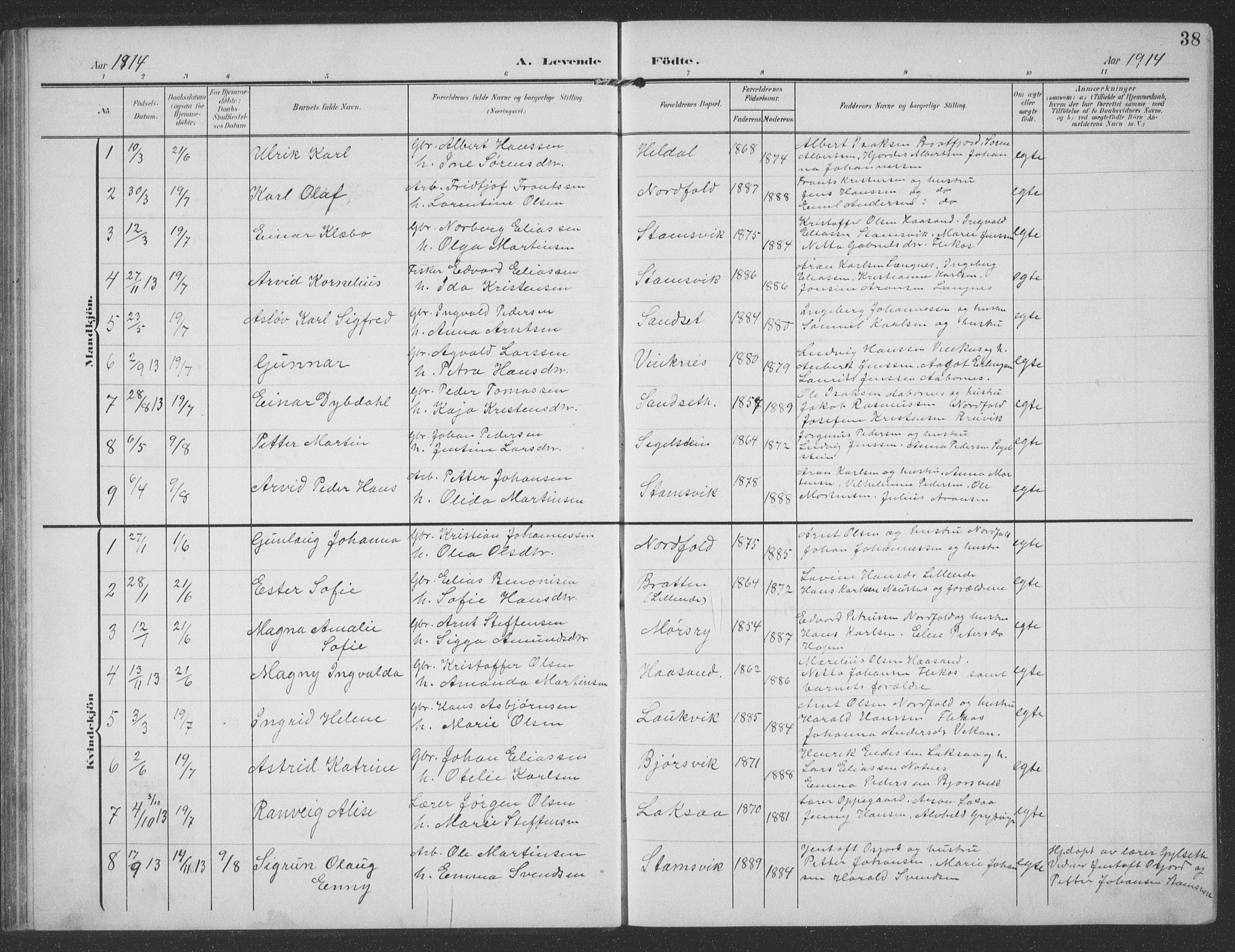 Ministerialprotokoller, klokkerbøker og fødselsregistre - Nordland, AV/SAT-A-1459/858/L0835: Klokkerbok nr. 858C02, 1904-1940, s. 38