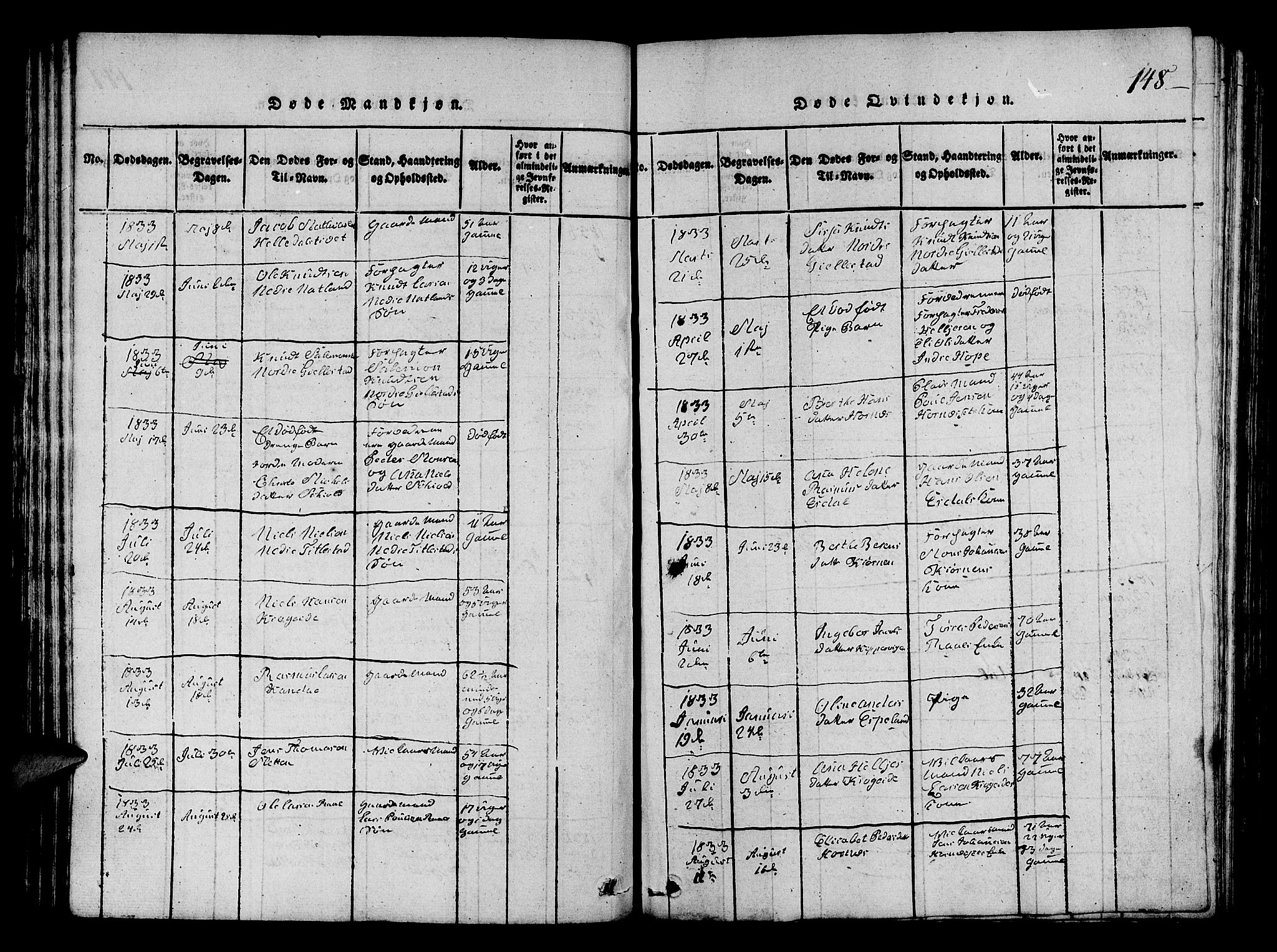 Fana Sokneprestembete, AV/SAB-A-75101/H/Hab/Haba/L0001: Klokkerbok nr. A 1, 1816-1836, s. 148