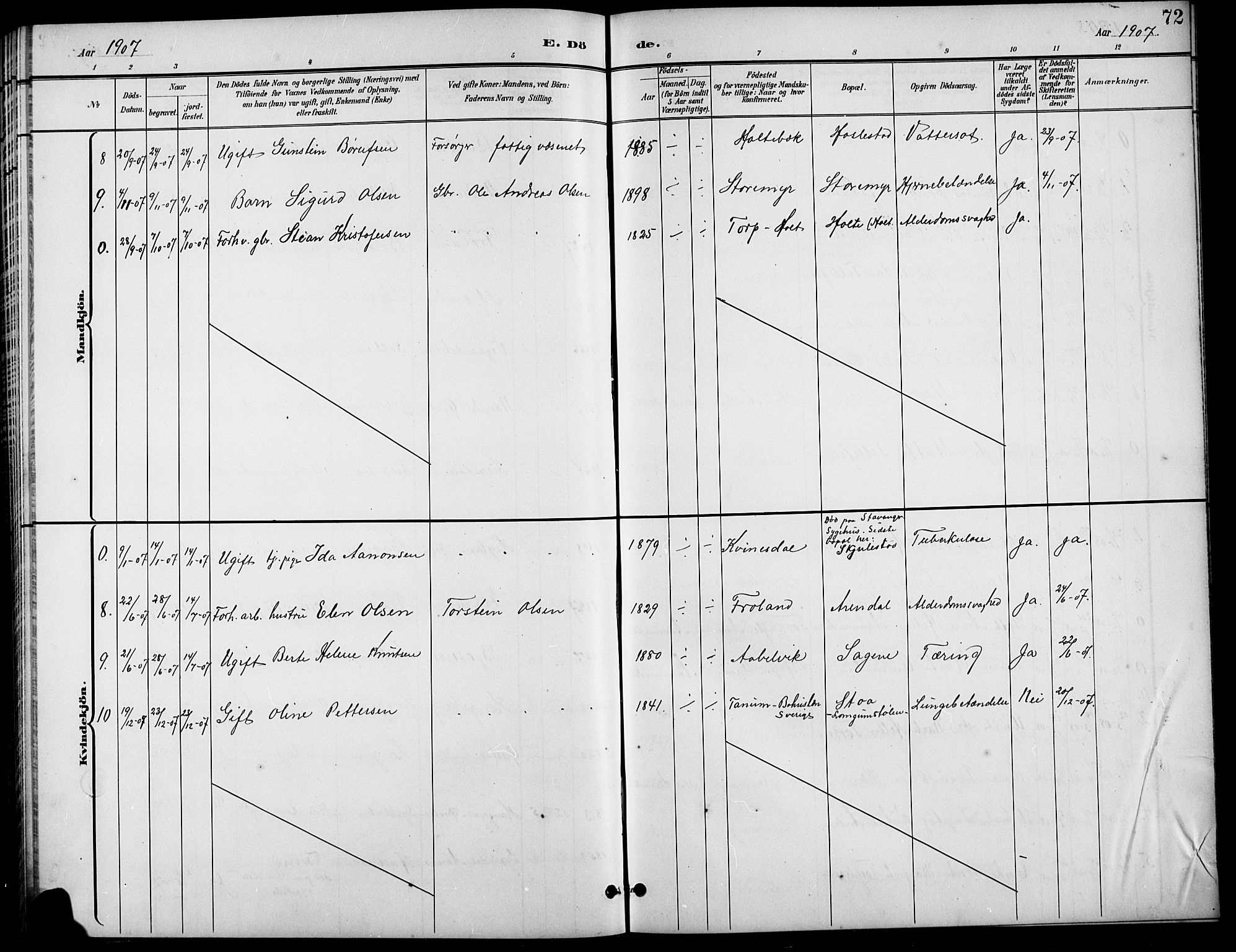 Austre Moland sokneprestkontor, AV/SAK-1111-0001/F/Fb/Fba/L0004: Klokkerbok nr. B 4a, 1897-1913, s. 72