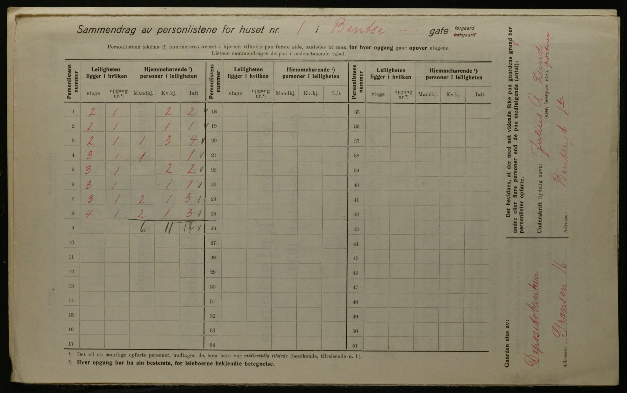 OBA, Kommunal folketelling 1.12.1923 for Kristiania, 1923, s. 4342