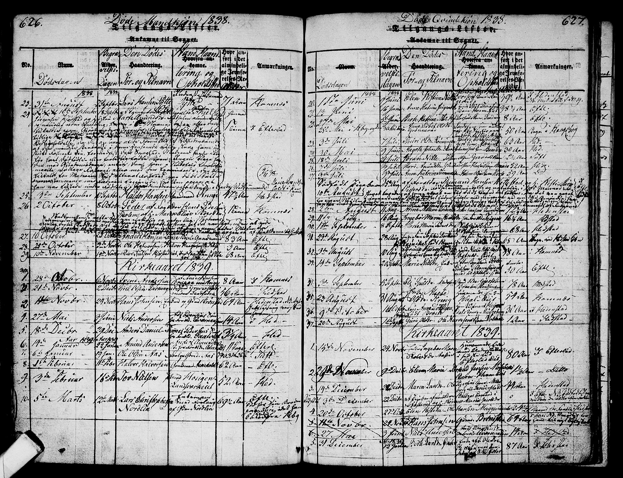 Sandsvær kirkebøker, AV/SAKO-A-244/G/Ga/L0003: Klokkerbok nr. I 3, 1817-1839, s. 626-627