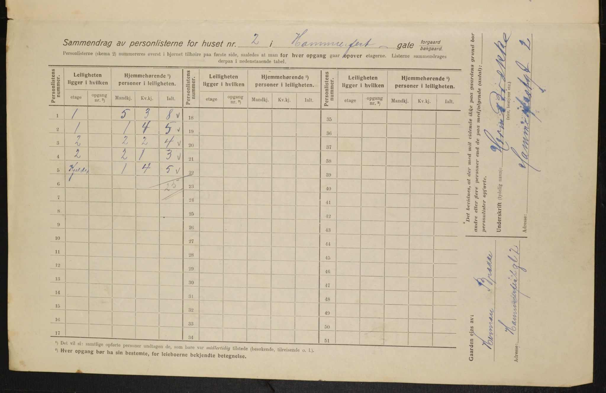 OBA, Kommunal folketelling 1.2.1916 for Kristiania, 1916, s. 34803